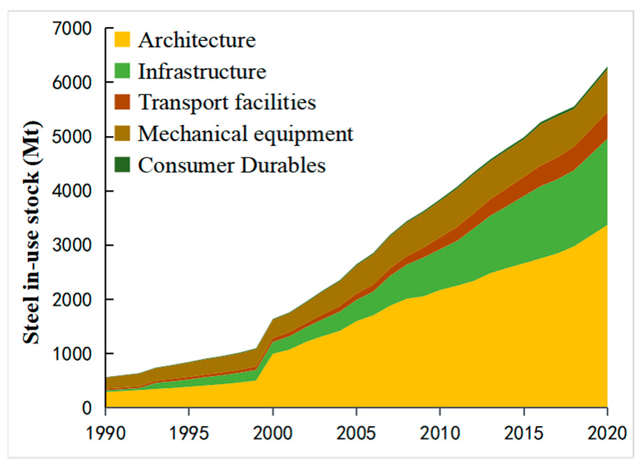 Sustainability 15 10249 g007