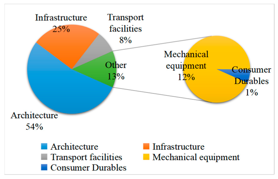 Sustainability 15 10249 g008