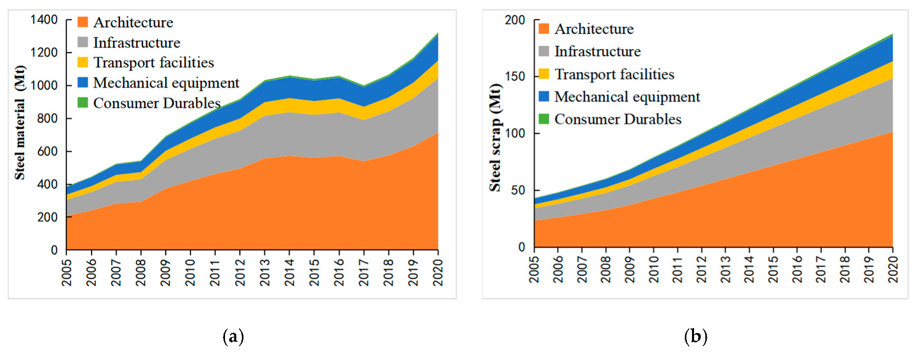 Sustainability 15 10249 g011