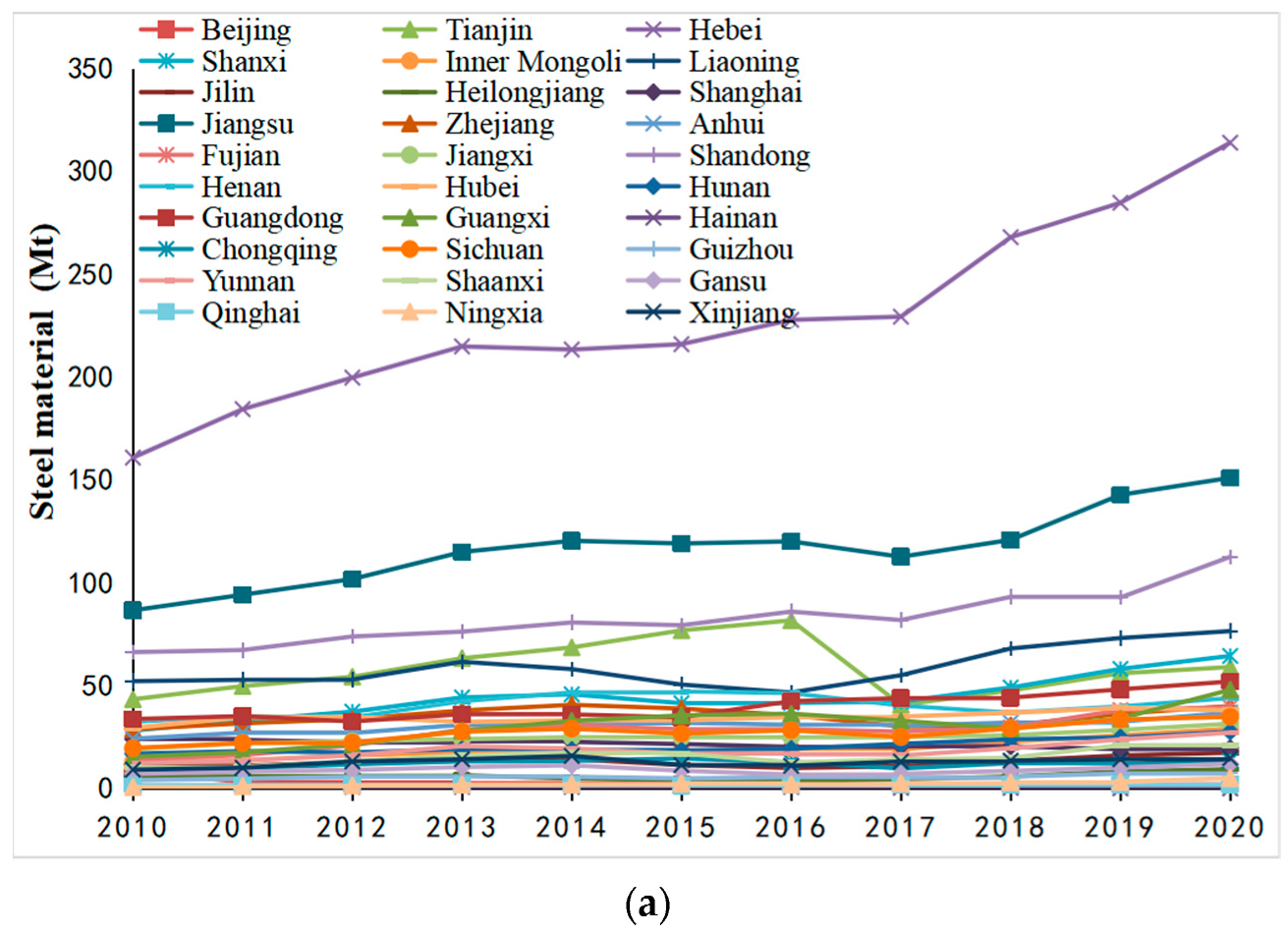 Sustainability 15 10249 g014a