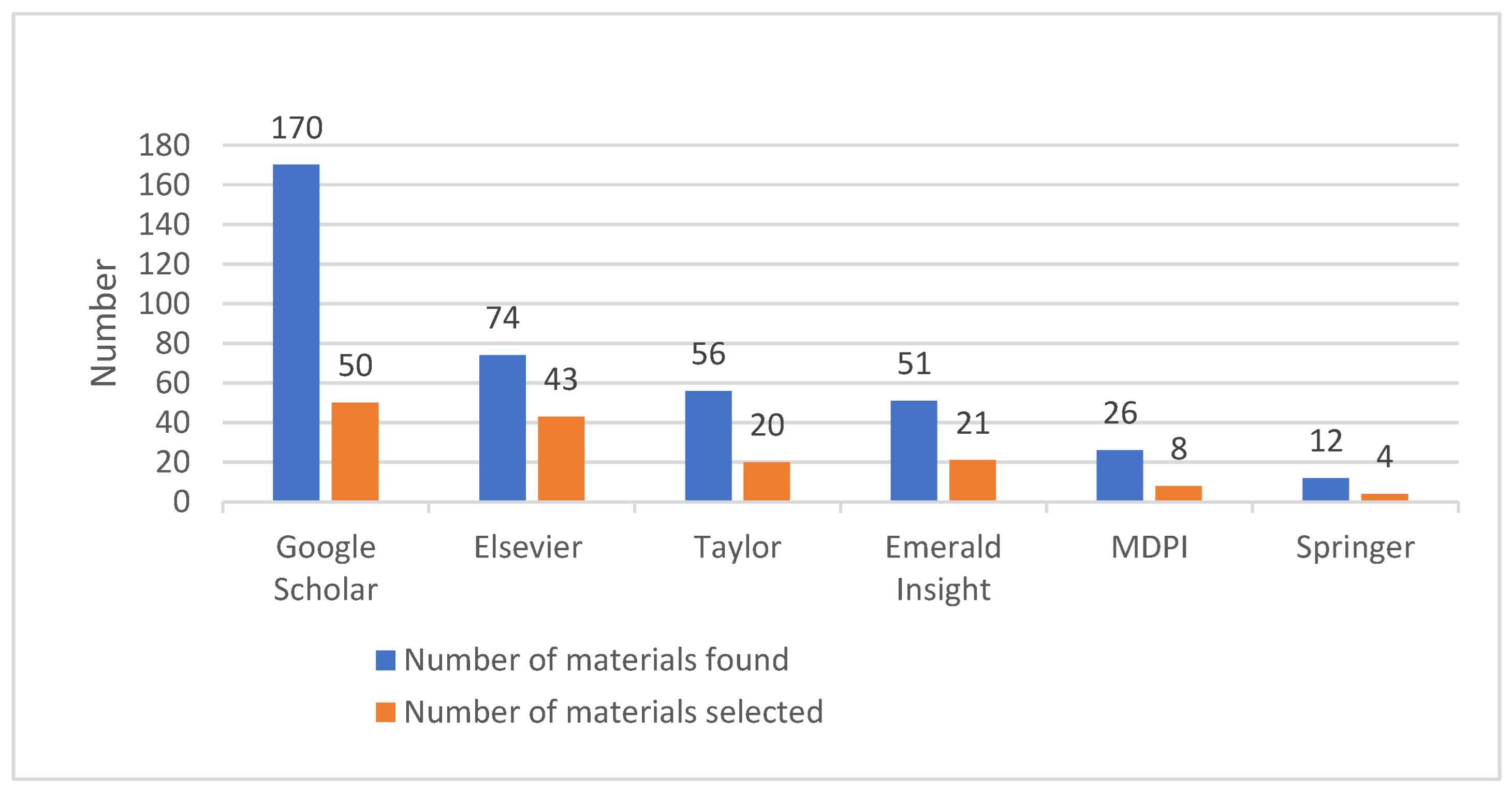 Sustainability 15 10251 g001 Sustainability 15 10251 g001