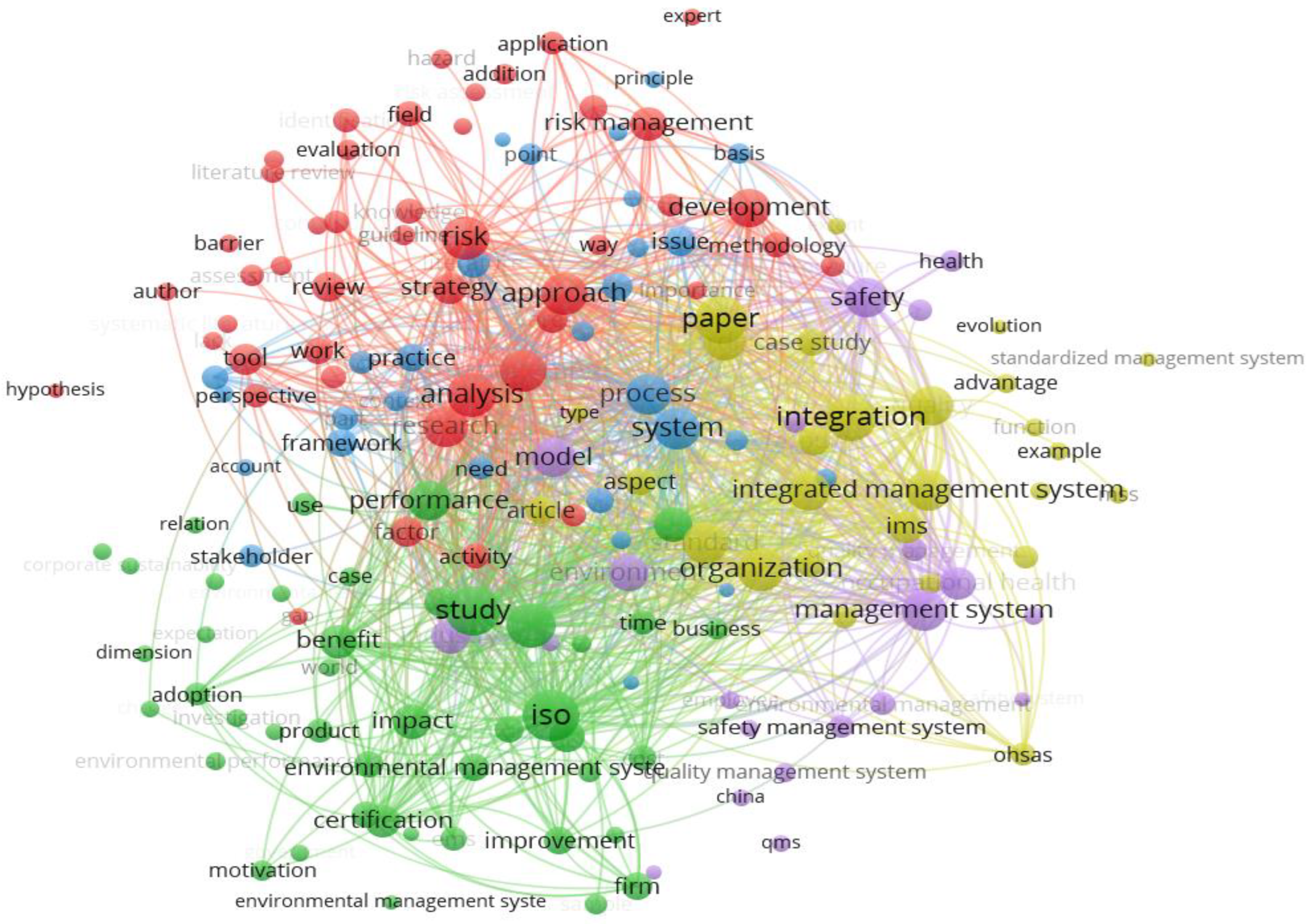 Sustainability 15 10251 g002 Sustainability 15 10251 g002