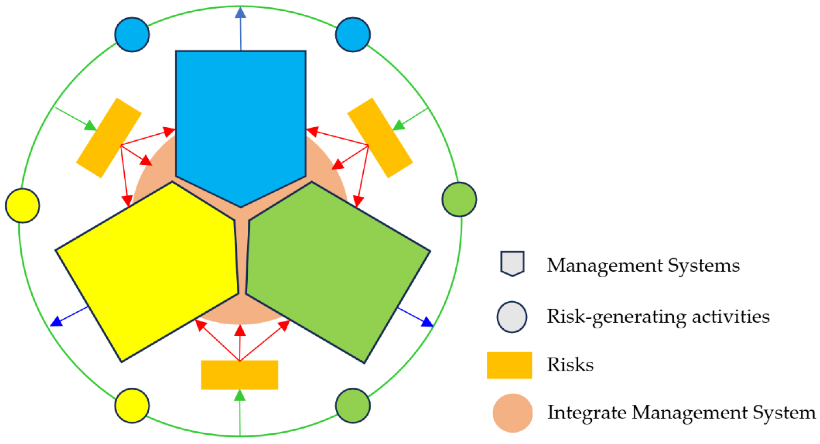 Sustainability 15 10251 g004 Sustainability 15 10251 g004