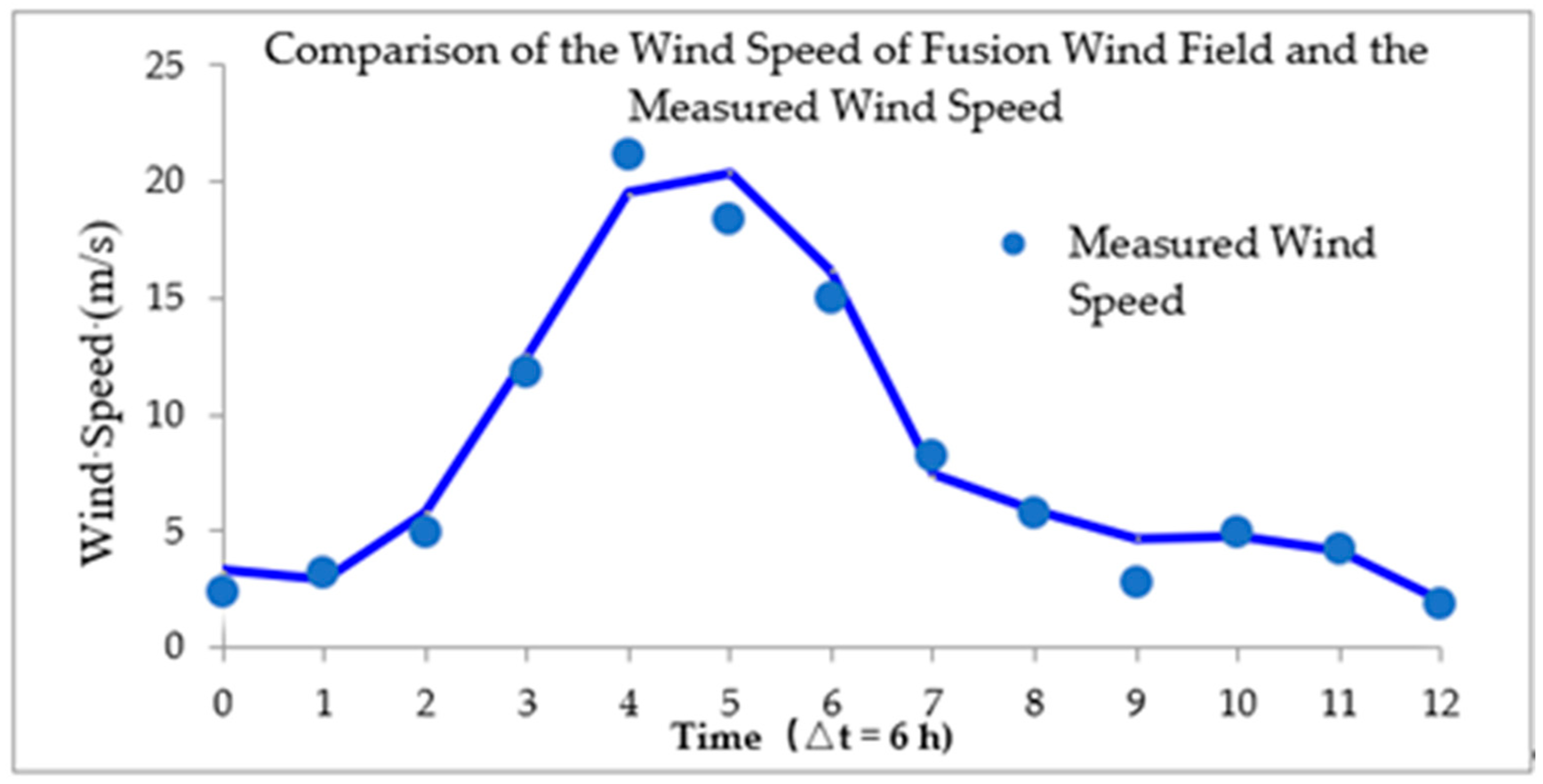 Sustainability 15 10254 g004