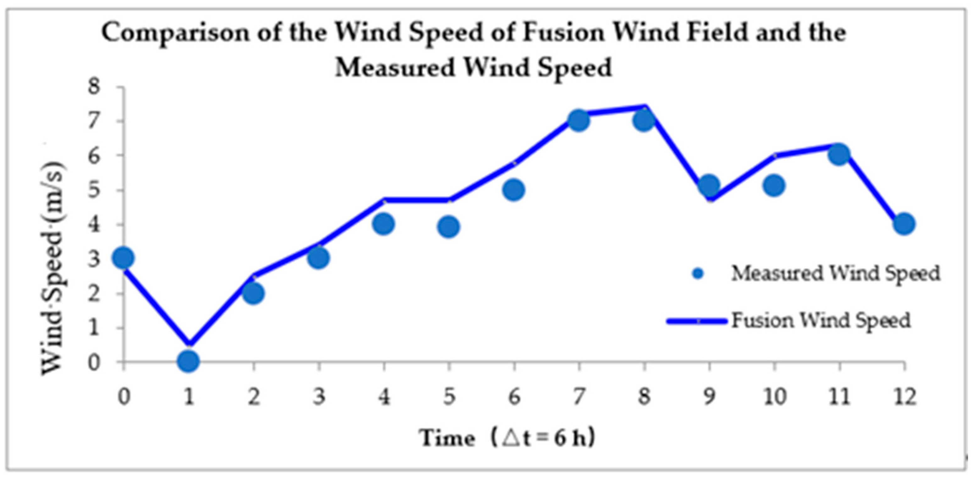 Sustainability 15 10254 g005