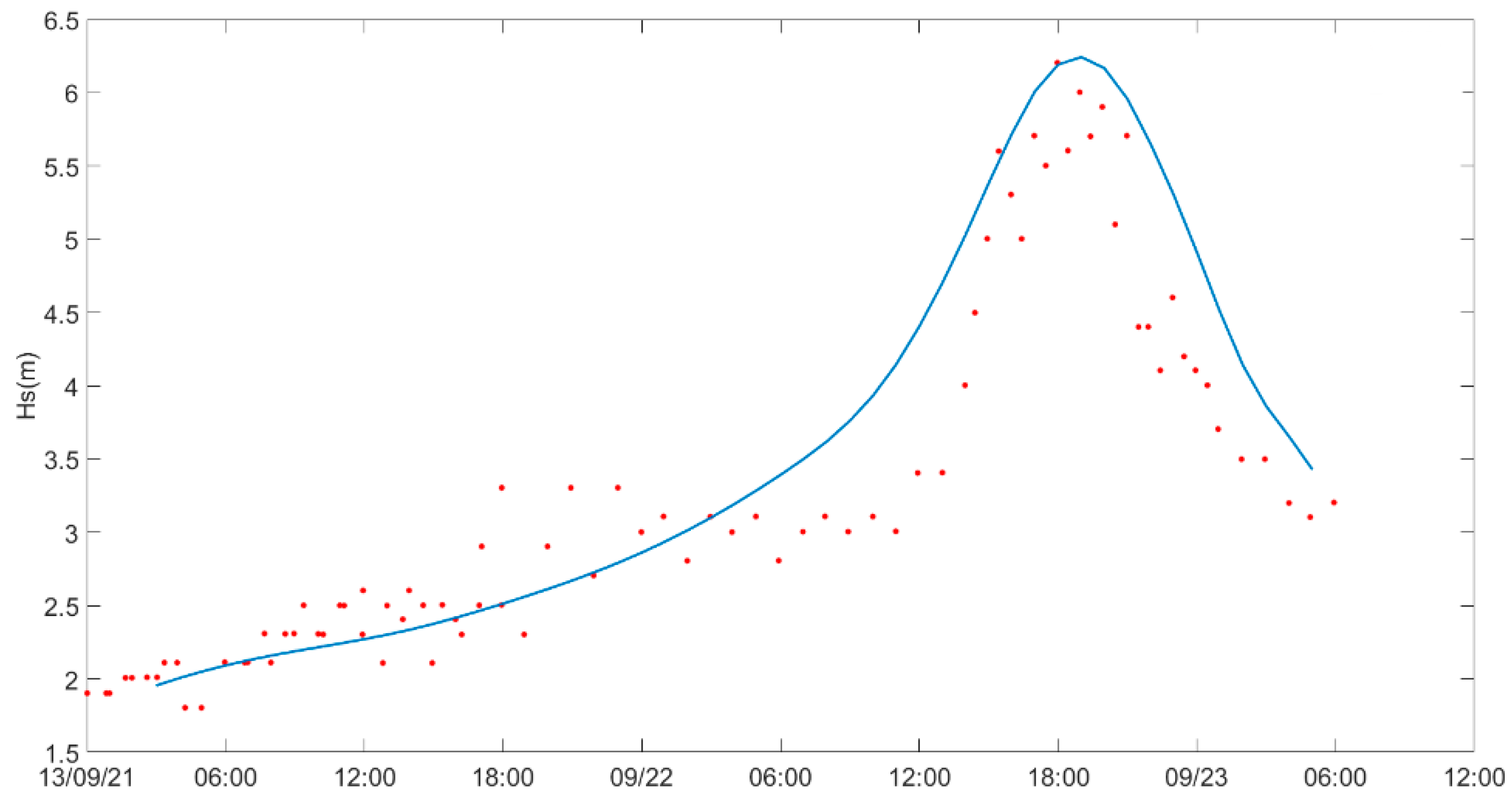 Sustainability 15 10254 g008