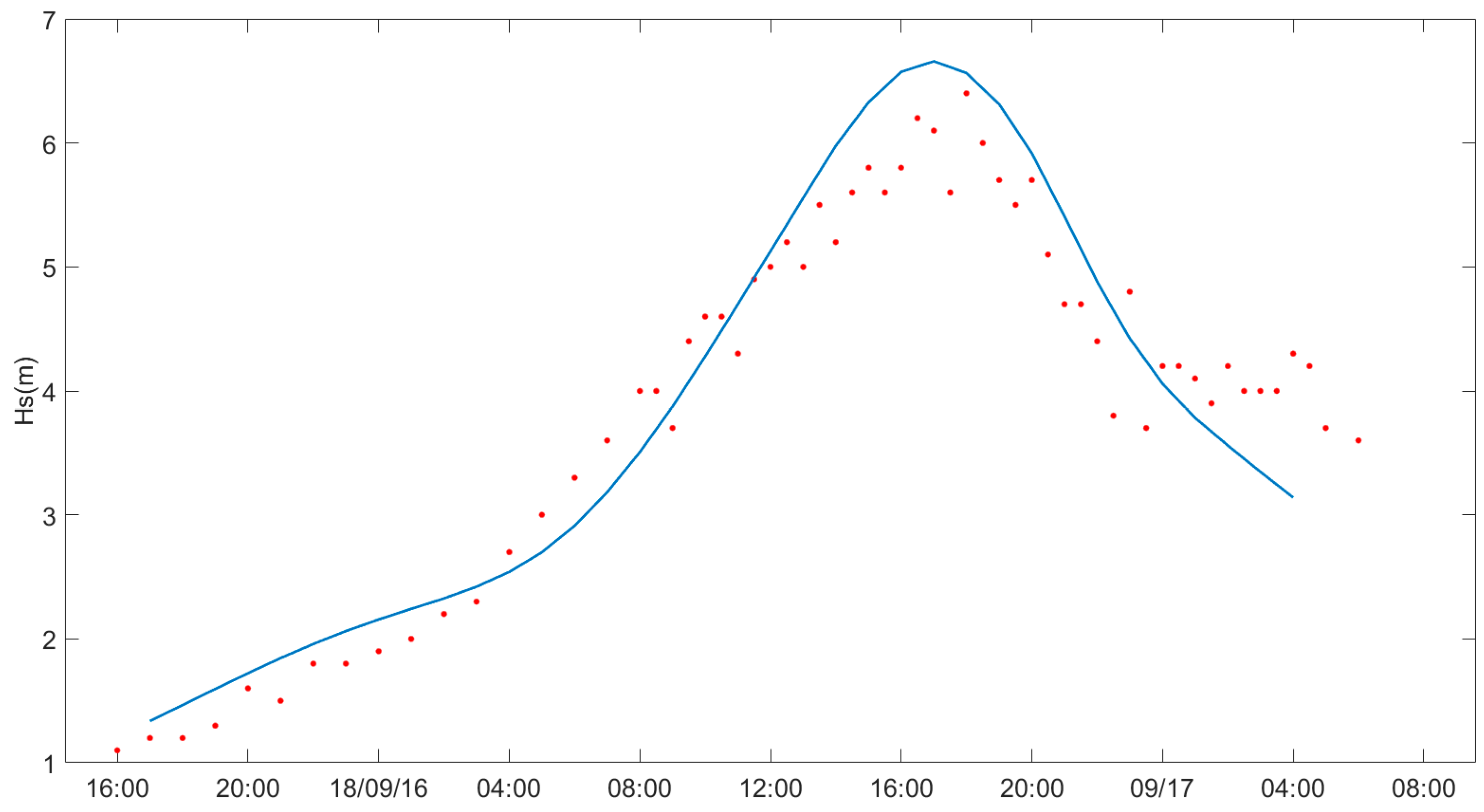 Sustainability 15 10254 g010