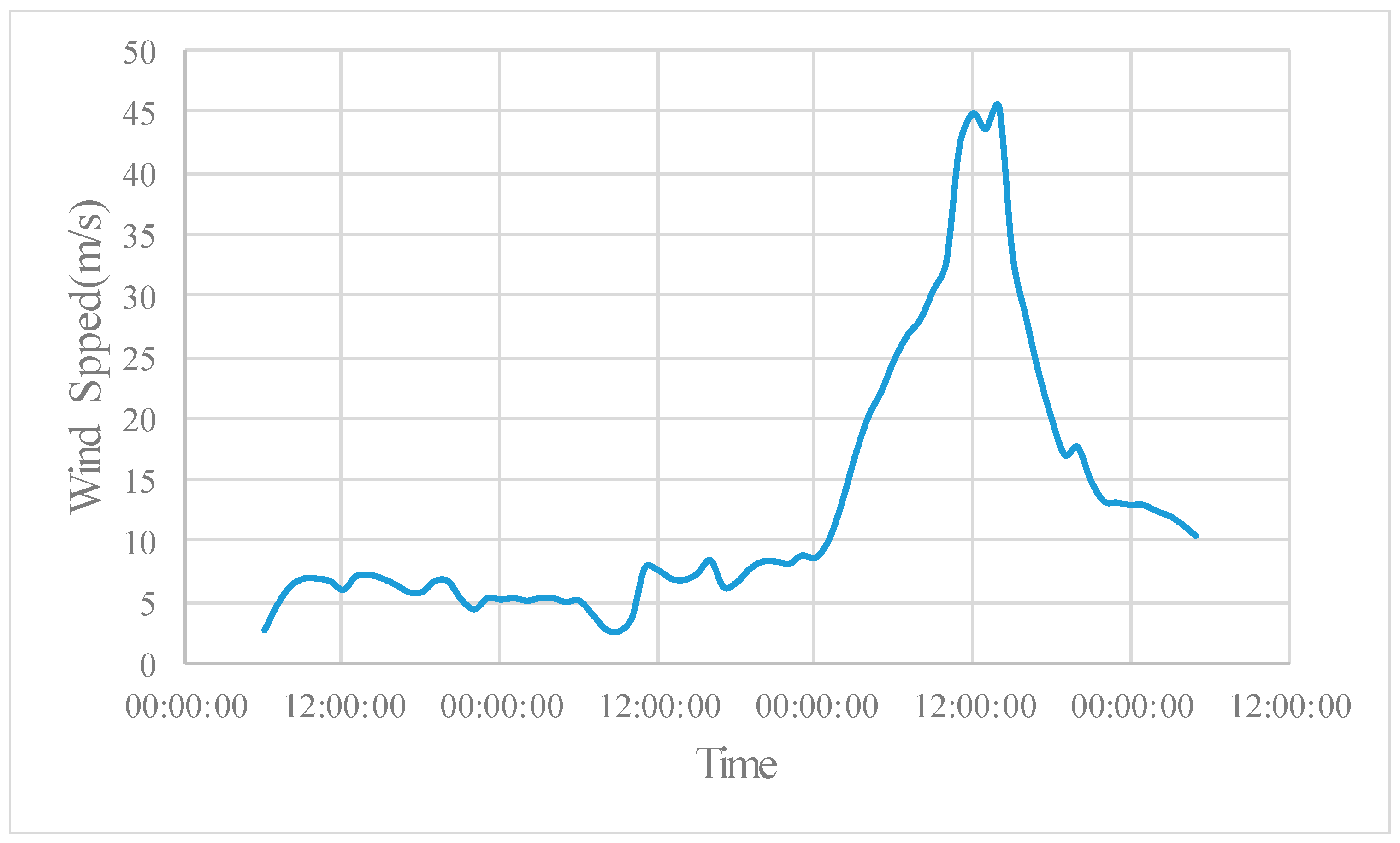 Sustainability 15 10254 g016