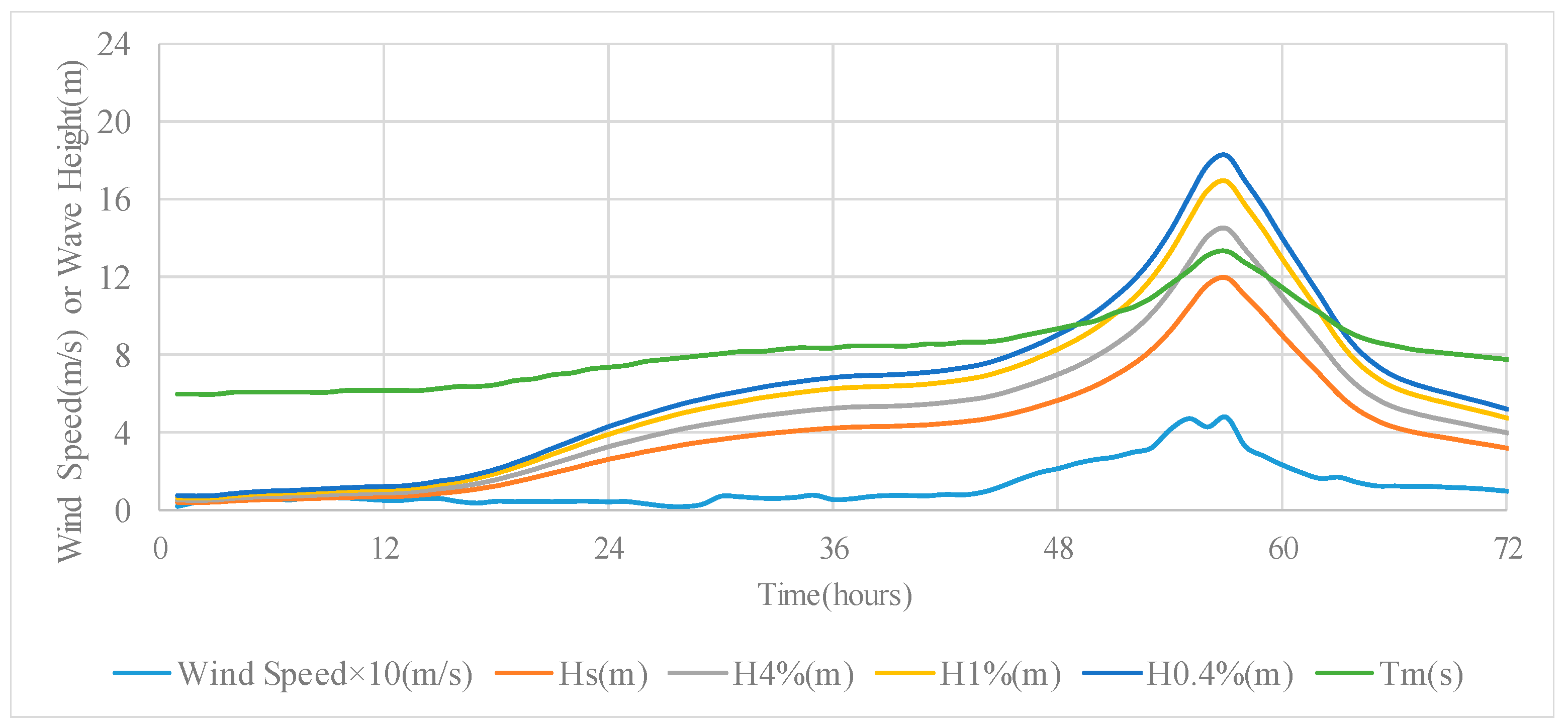 Sustainability 15 10254 g018