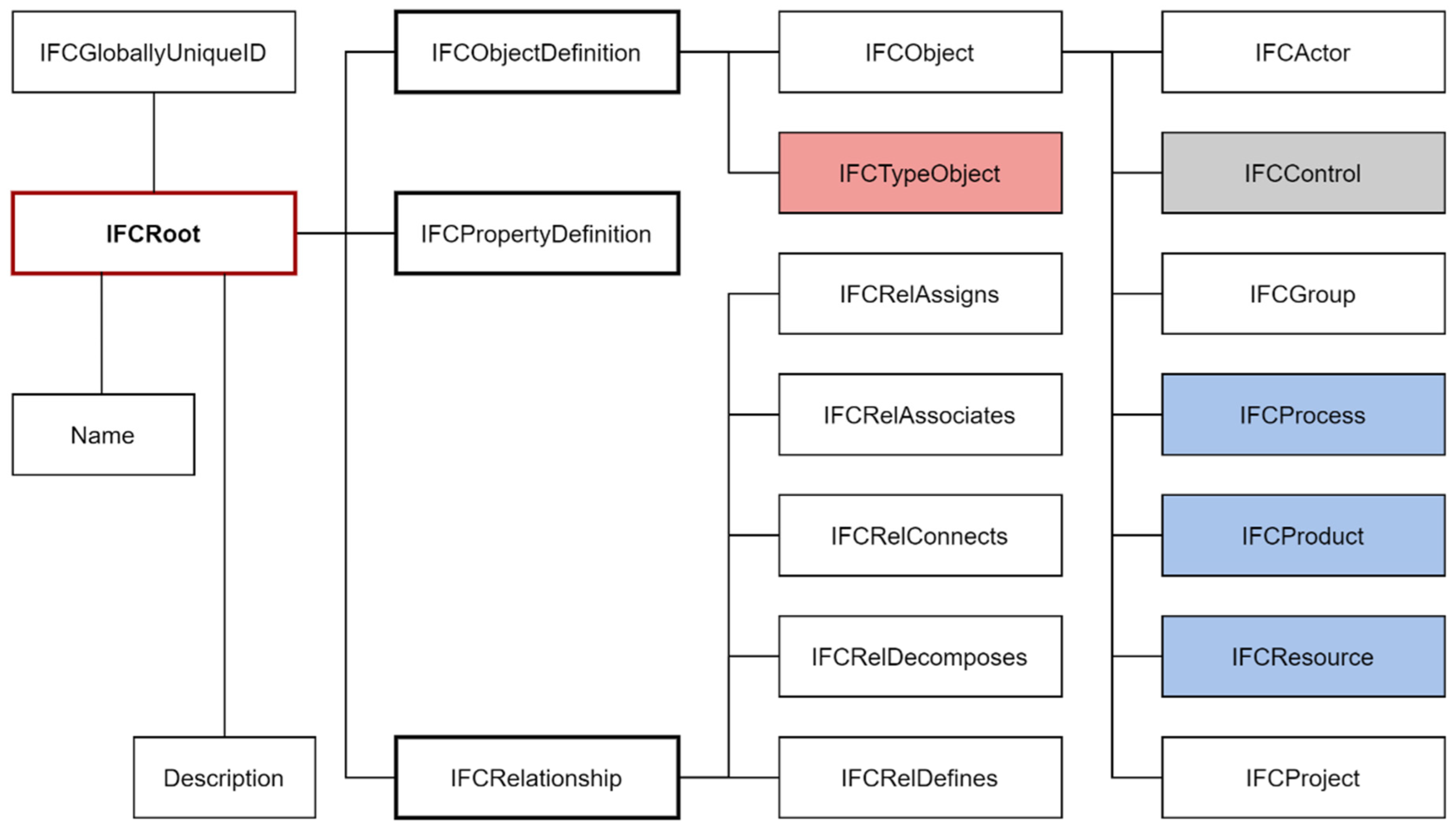 Sustainability 15 10256 g001