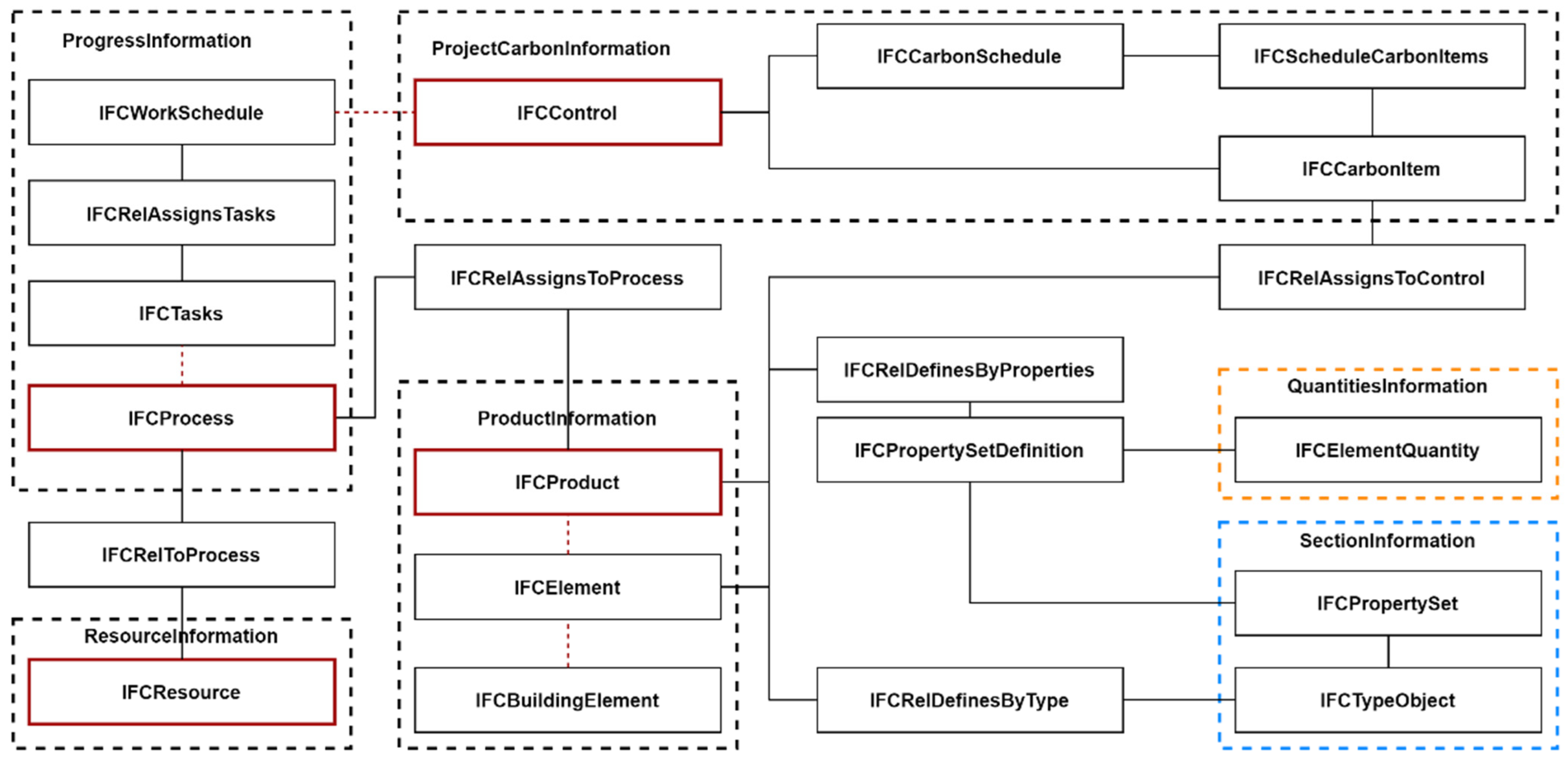 Sustainability 15 10256 g002