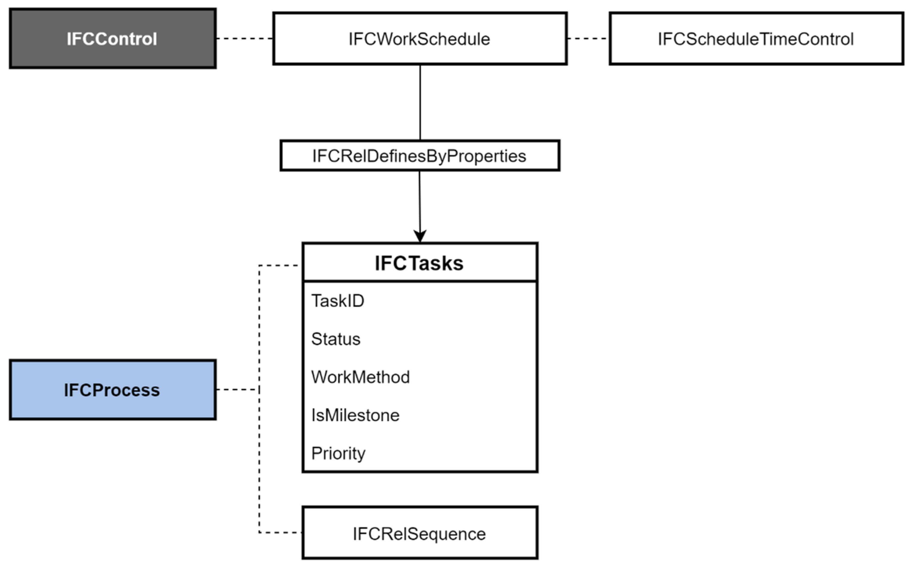 Sustainability 15 10256 g003