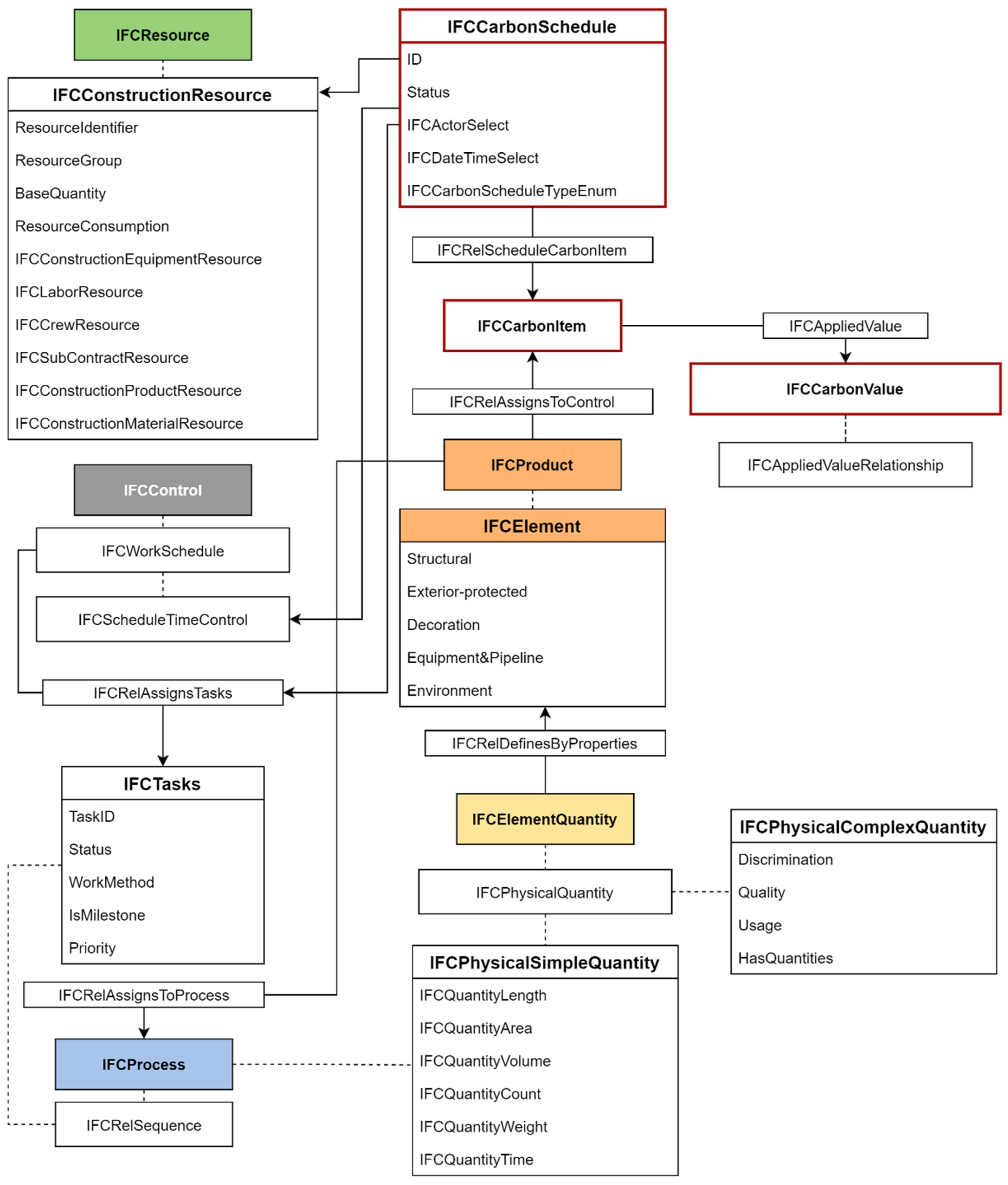 Sustainability 15 10256 g005