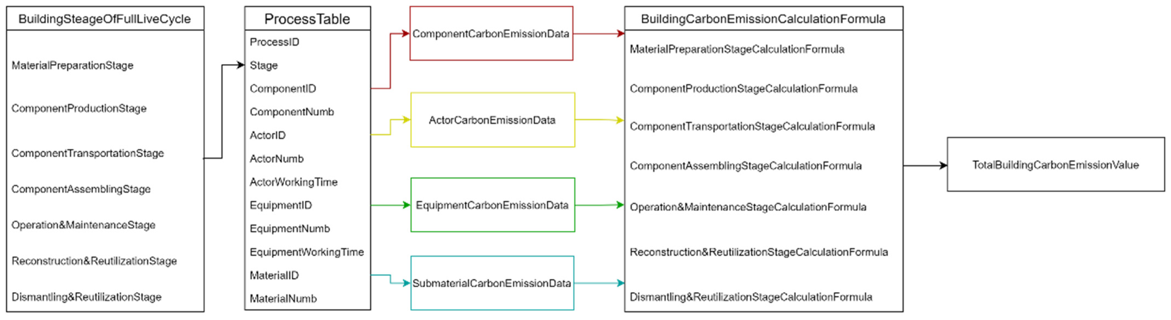 Sustainability 15 10256 g006