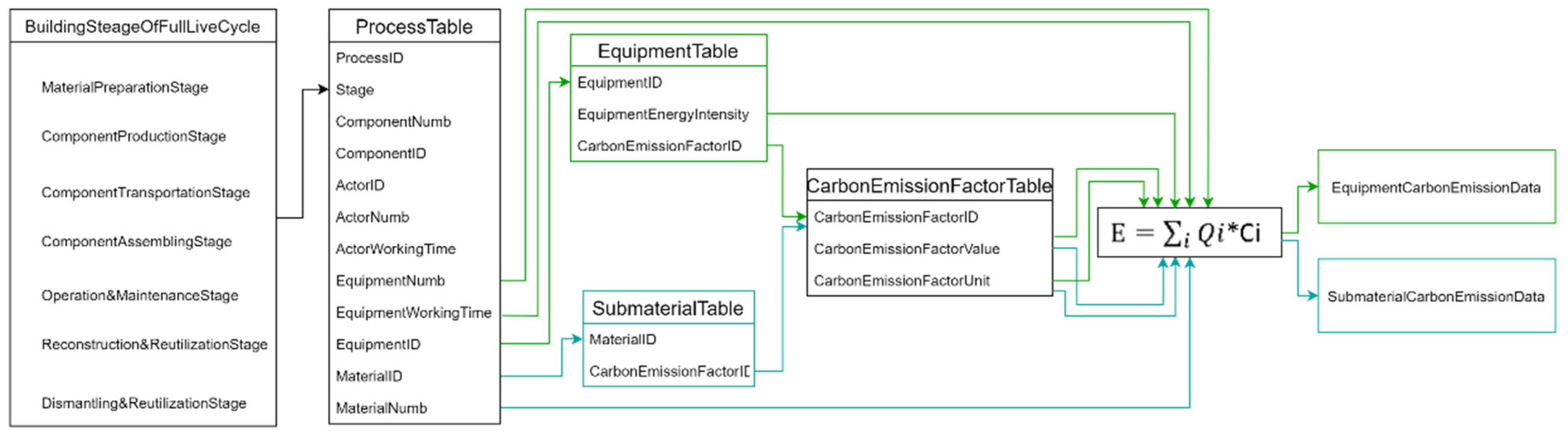Sustainability 15 10256 g008