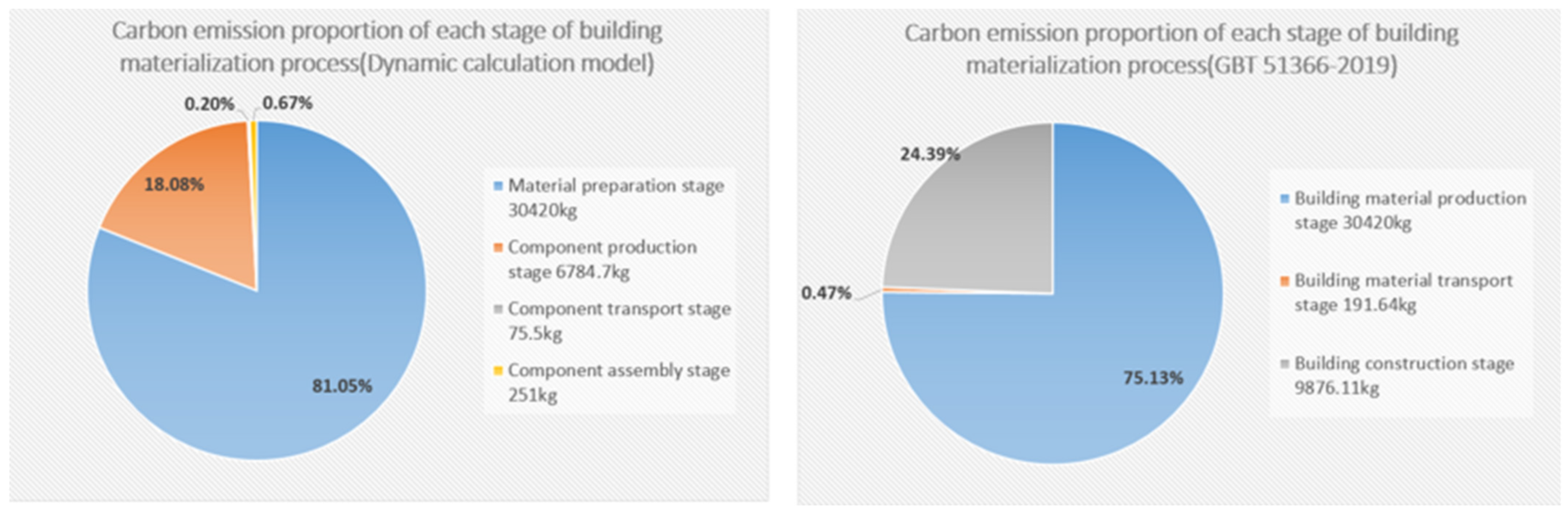 Sustainability 15 10256 g010