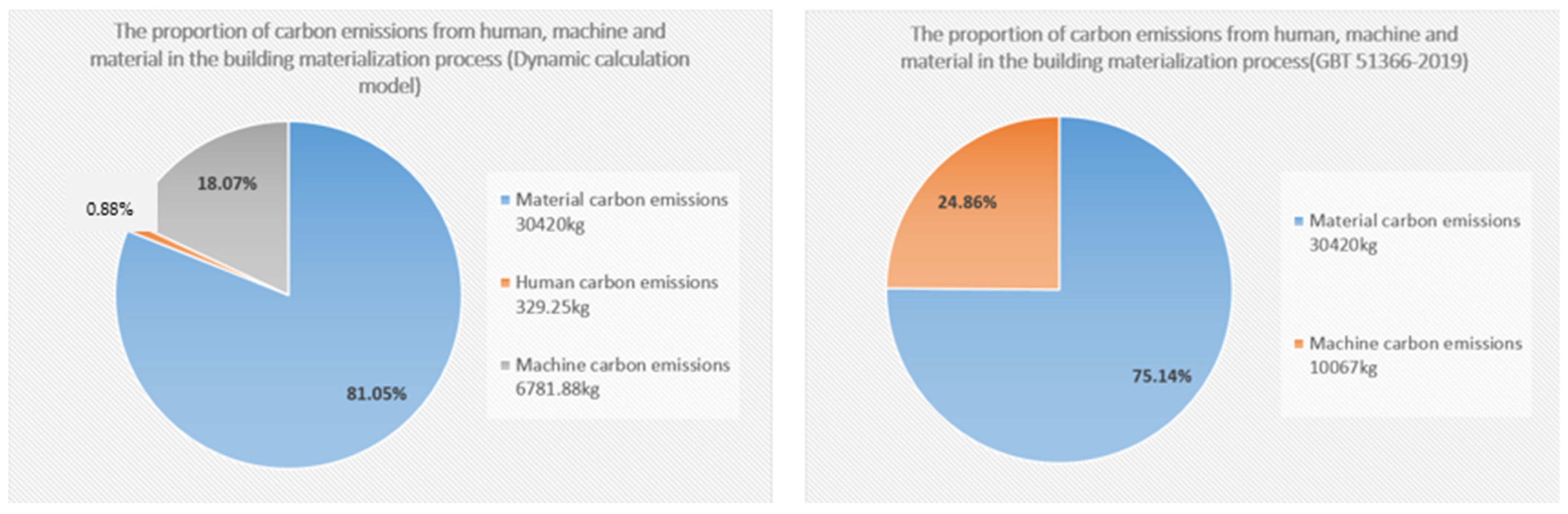 Sustainability 15 10256 g011