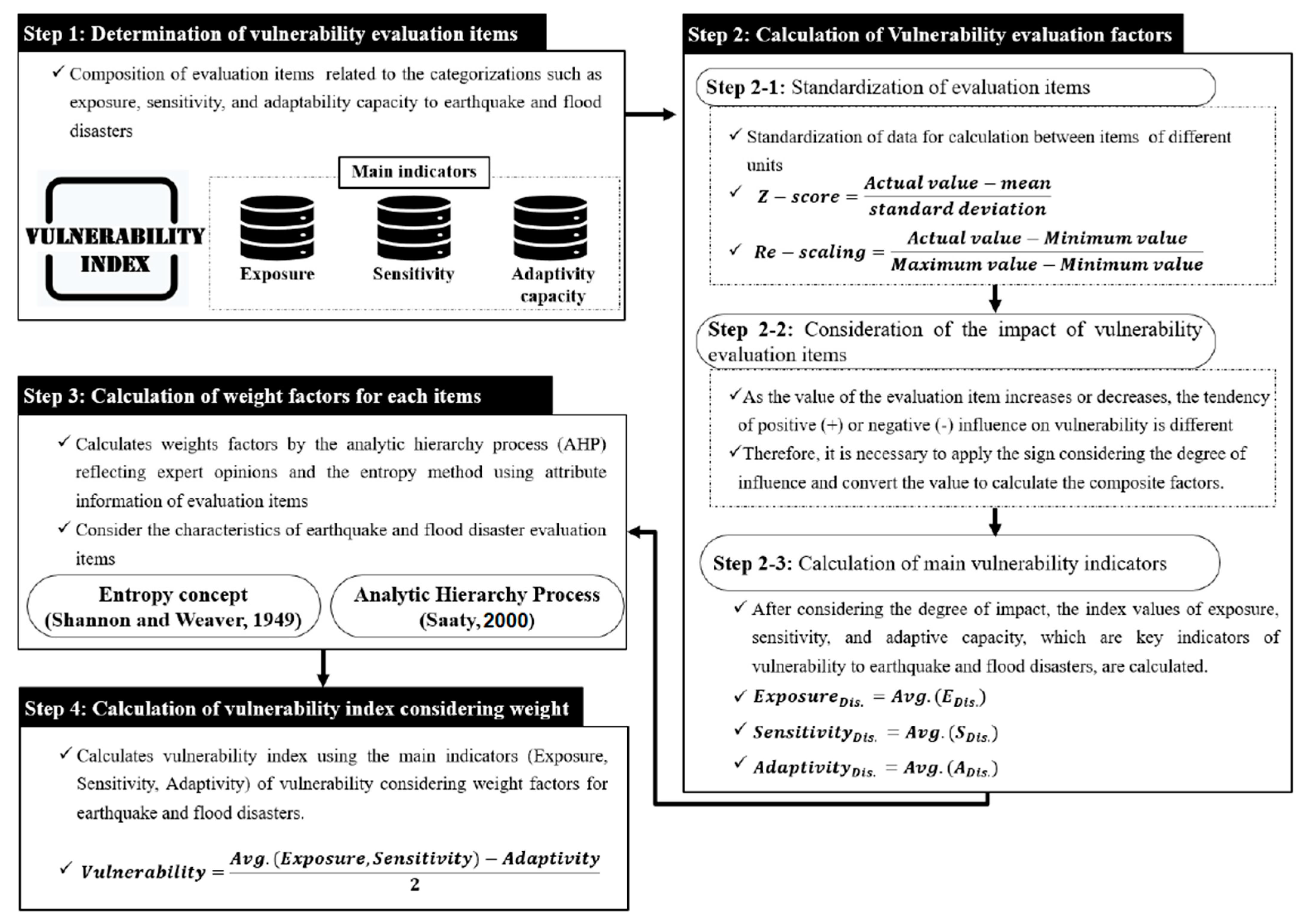 Sustainability 15 10257 g002