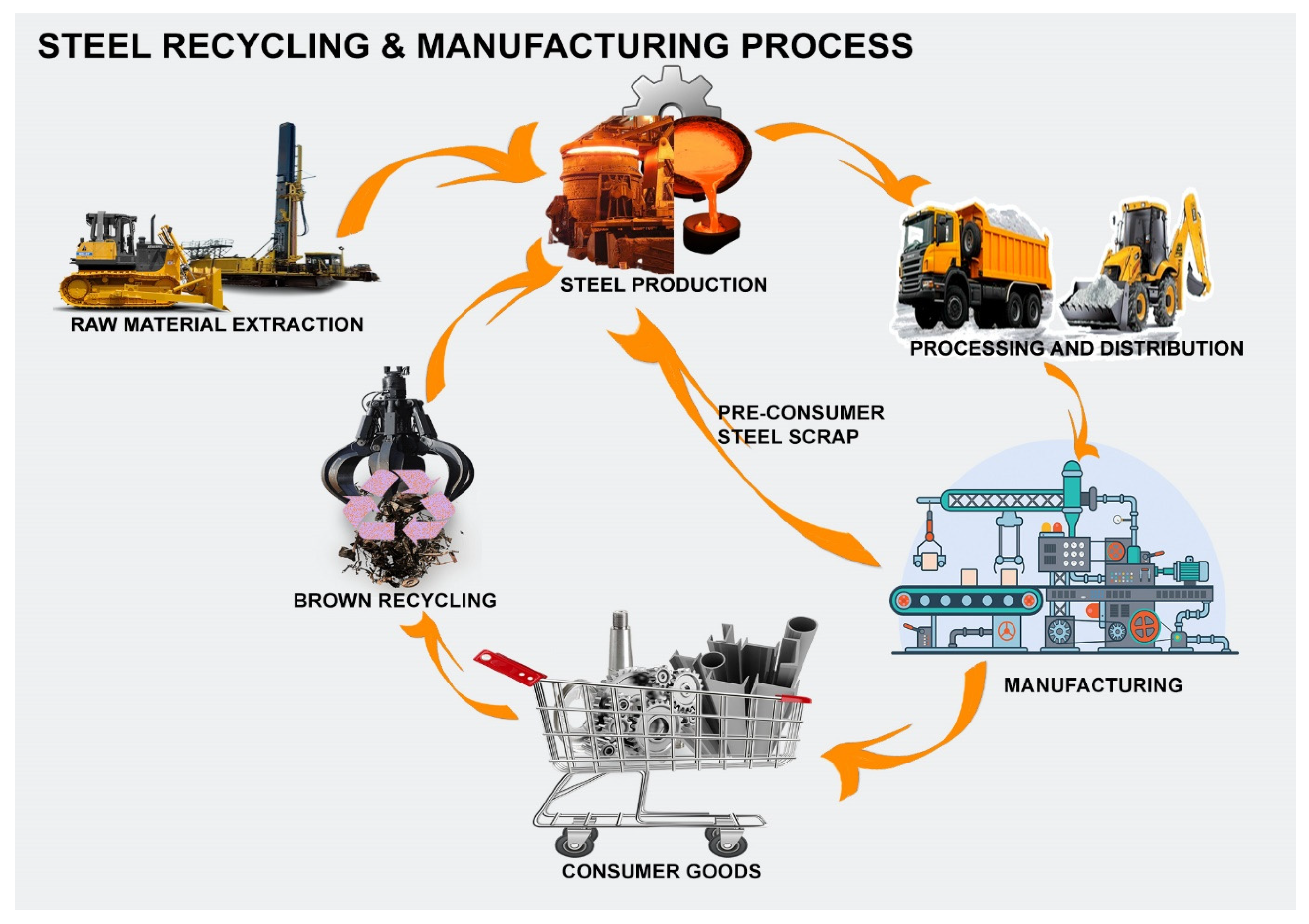 Integration of Lean Green and Sustainability in Manufacturing: A 