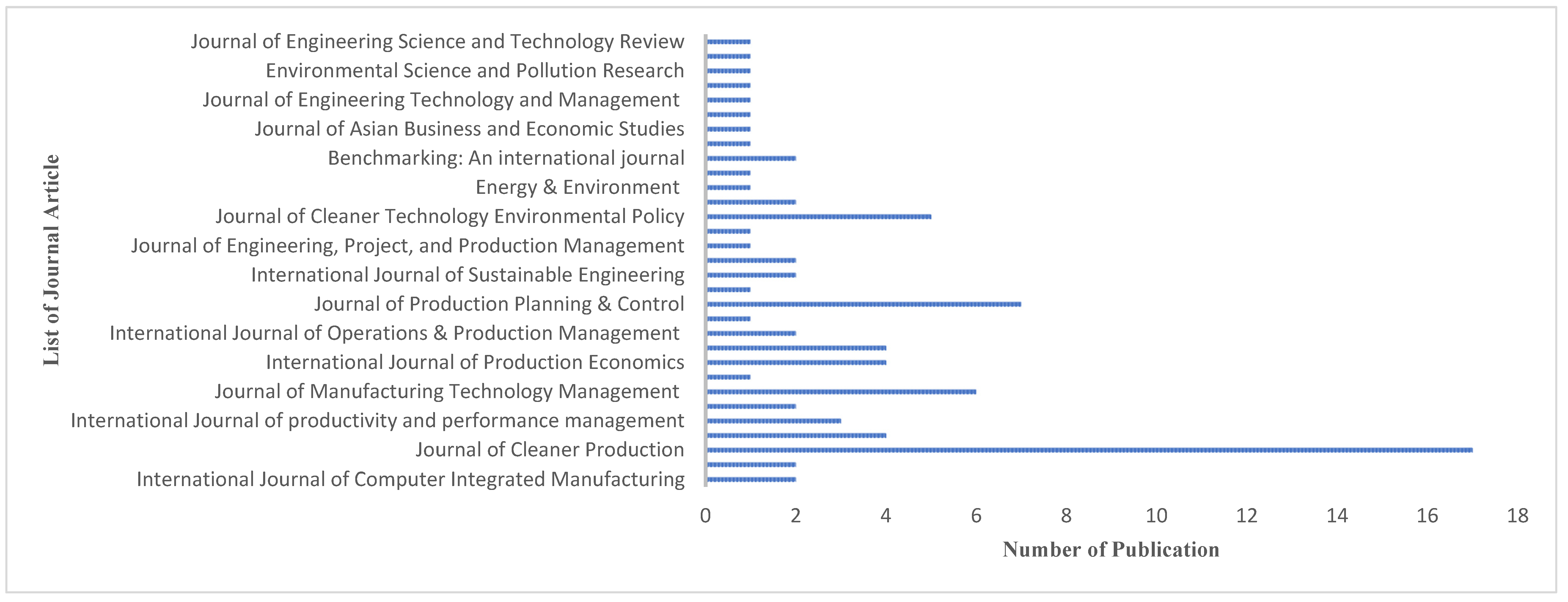 Sustainability 15 10261 g003