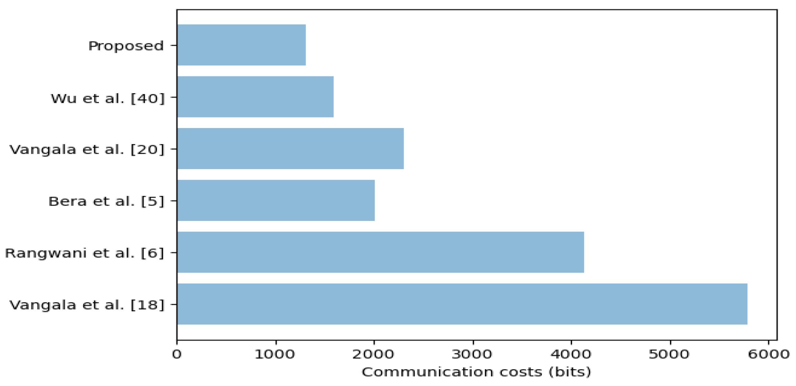Sustainability 15 10264 g005