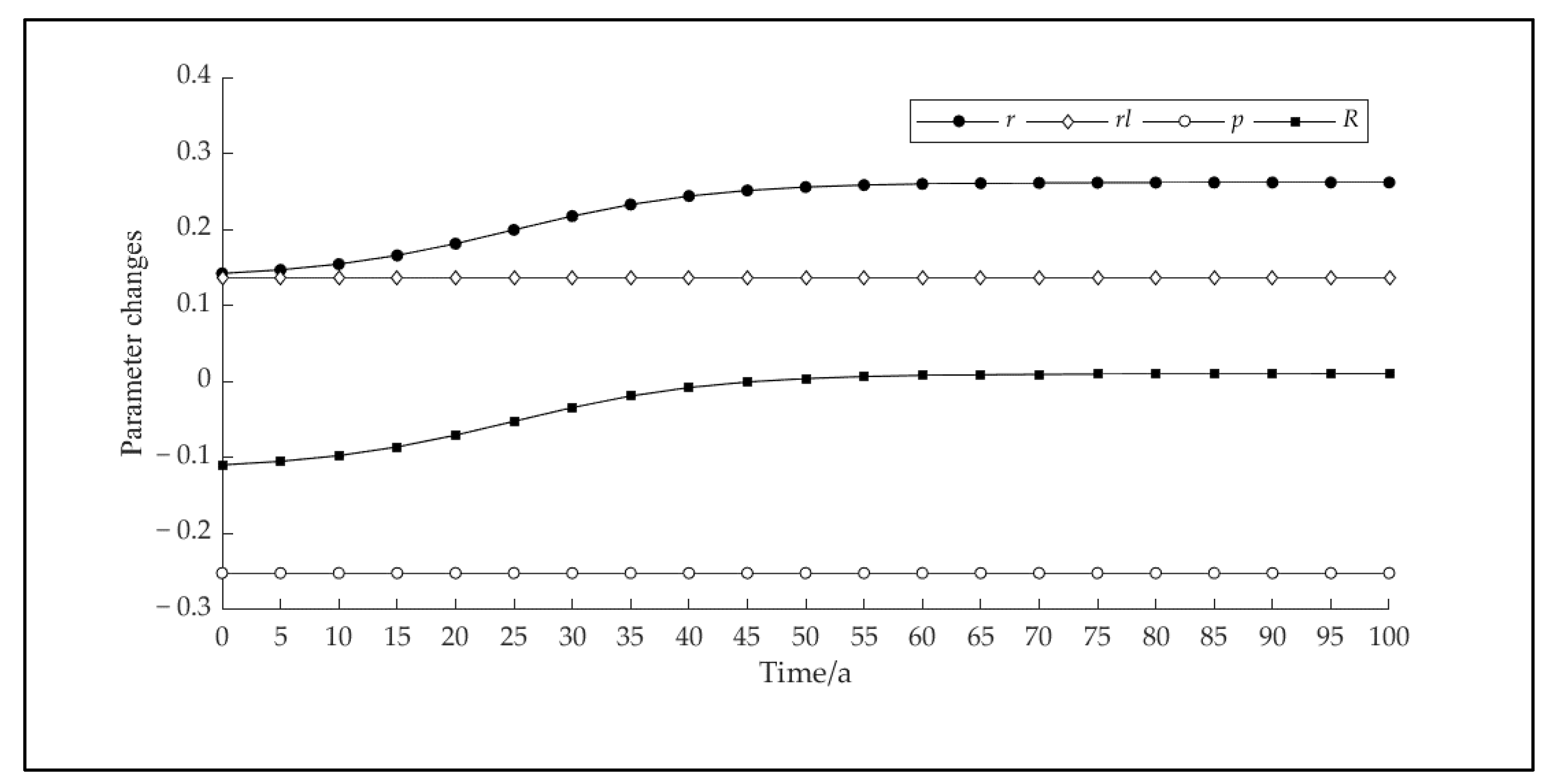 Sustainability 15 10265 g001