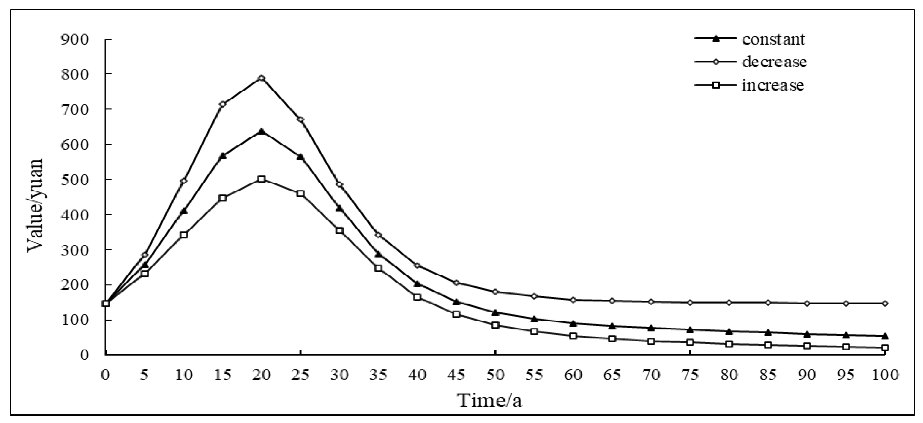 Sustainability 15 10265 g003
