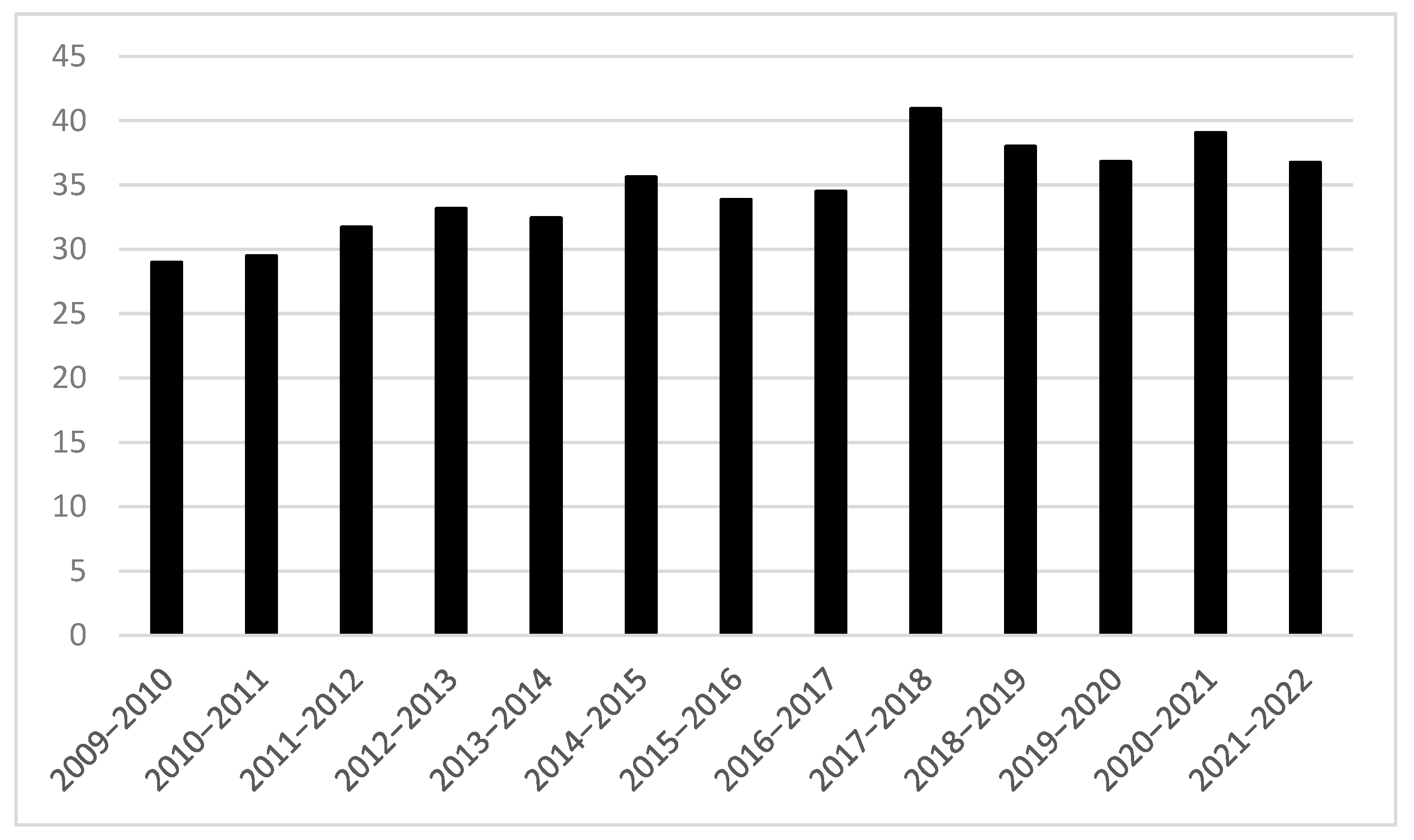 Sustainability 15 10268 g002