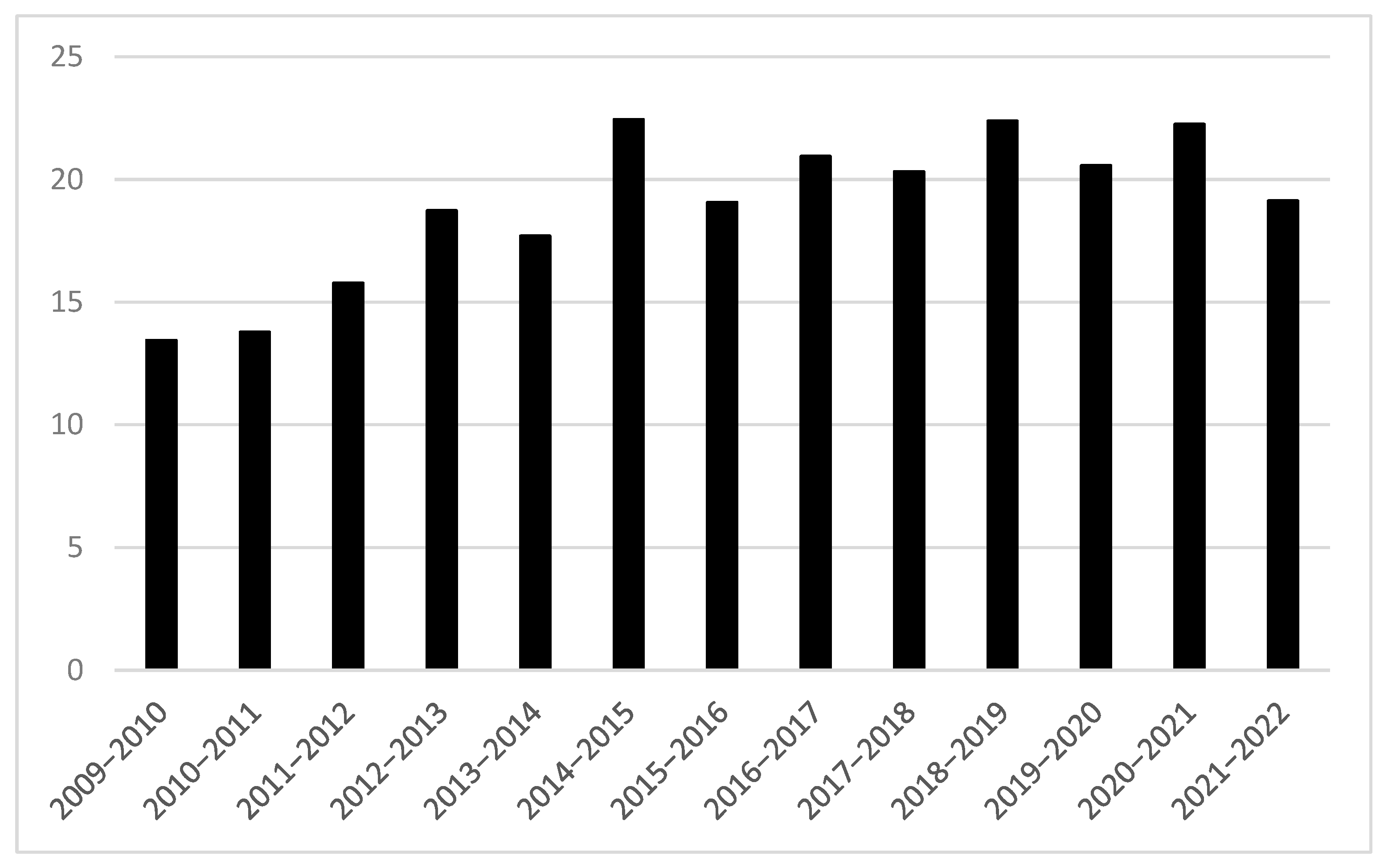 Sustainability 15 10268 g003