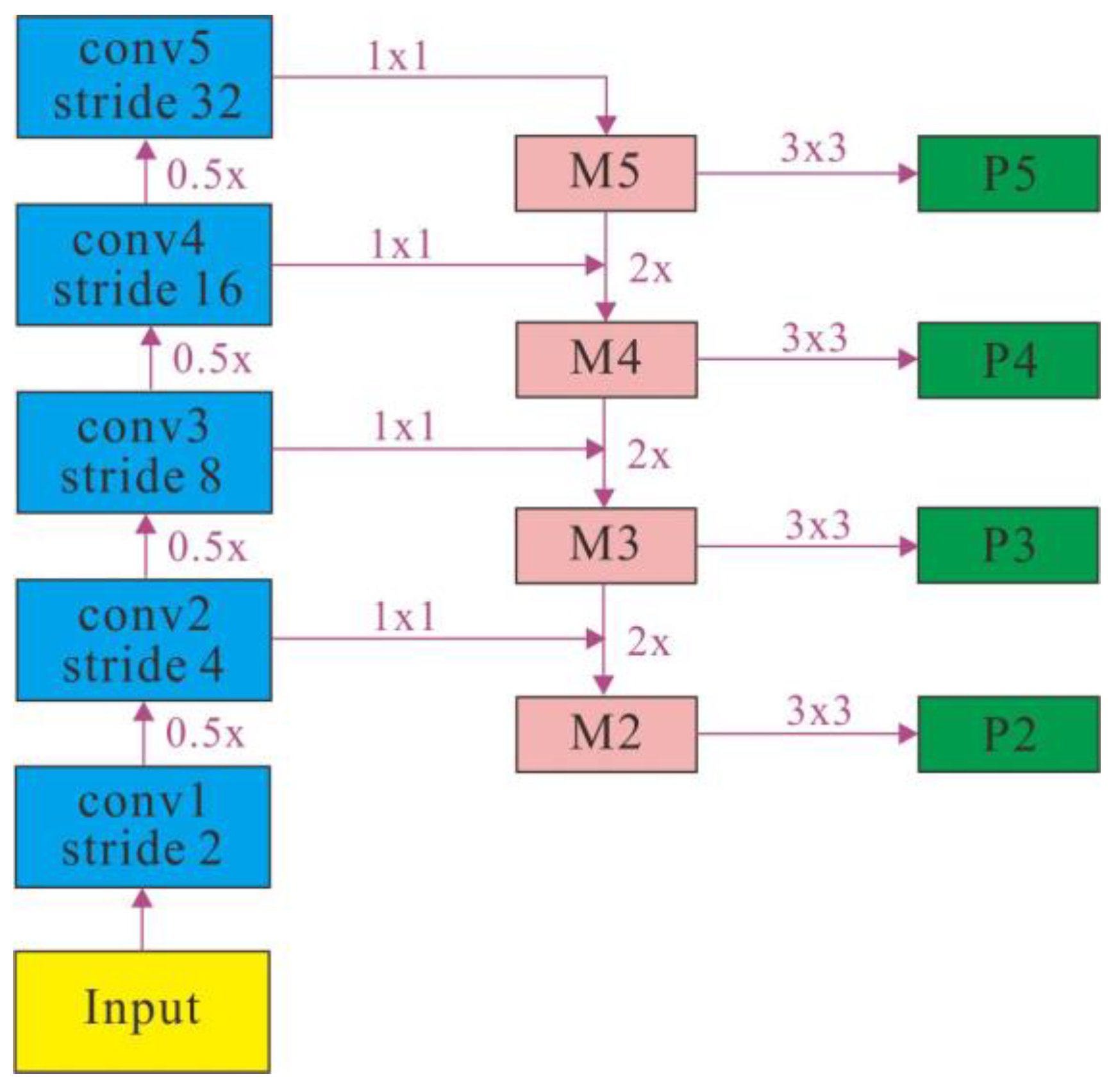 Sustainability 15 10269 g004 Sustainability 15 10269 g004