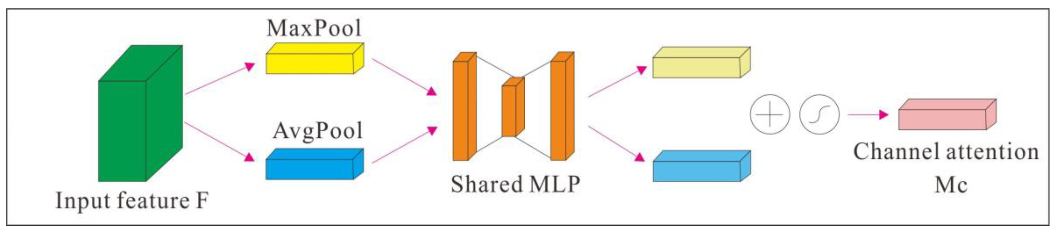 Sustainability 15 10269 g005 Sustainability 15 10269 g005