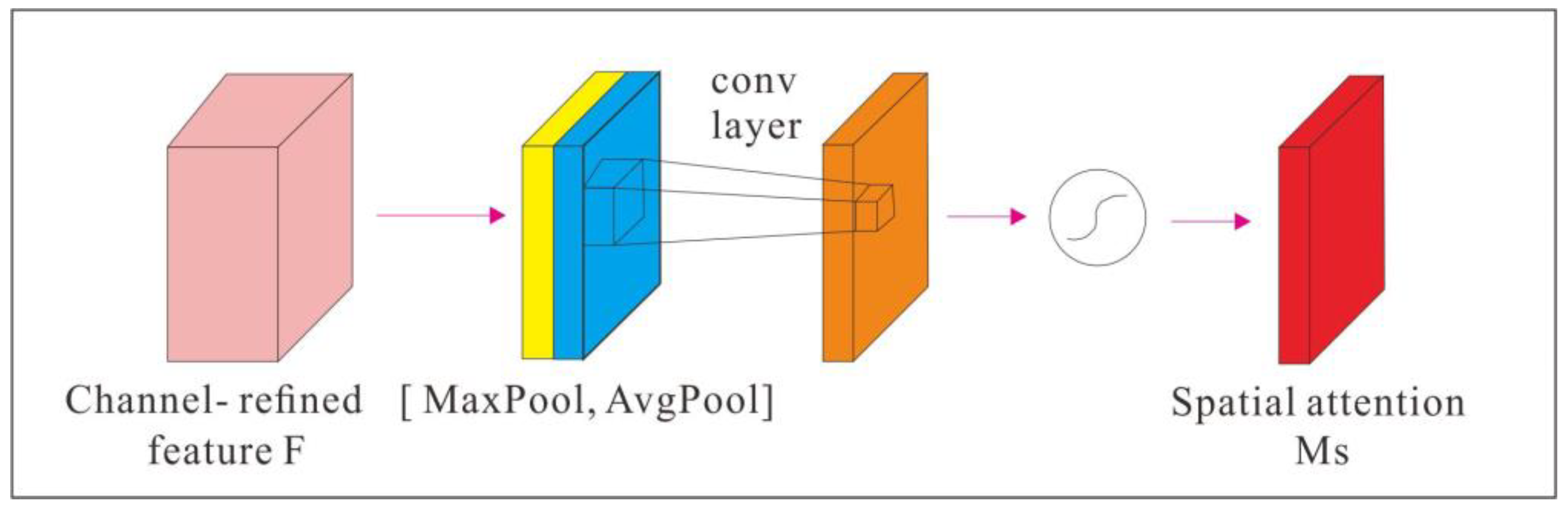 Sustainability 15 10269 g006 Sustainability 15 10269 g006