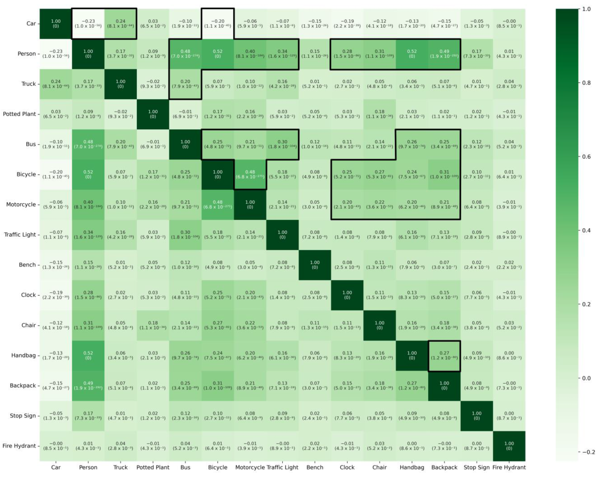 Sustainability 15 10270 g0a3