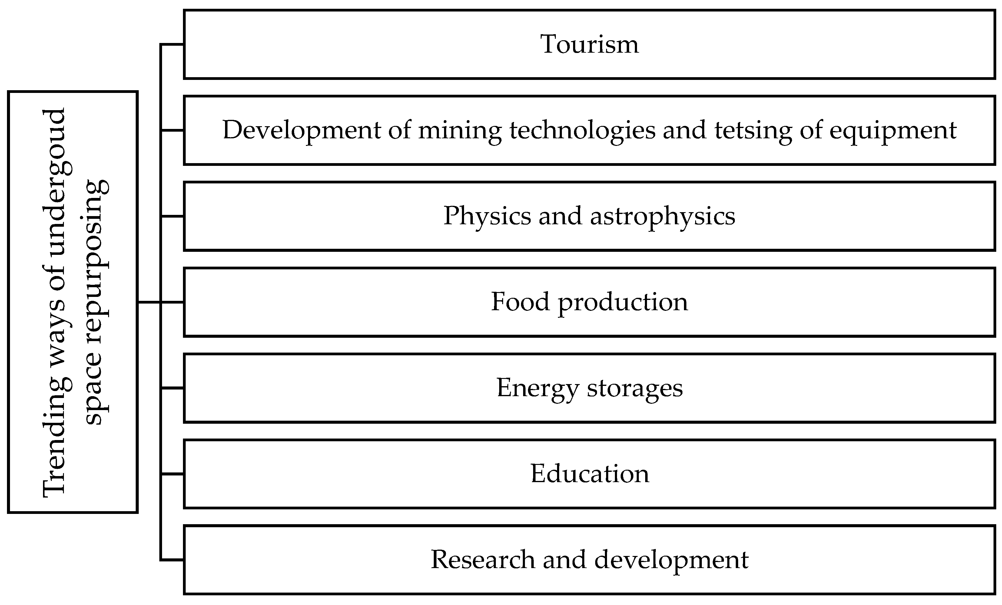 Sustainability 15 10274 g003