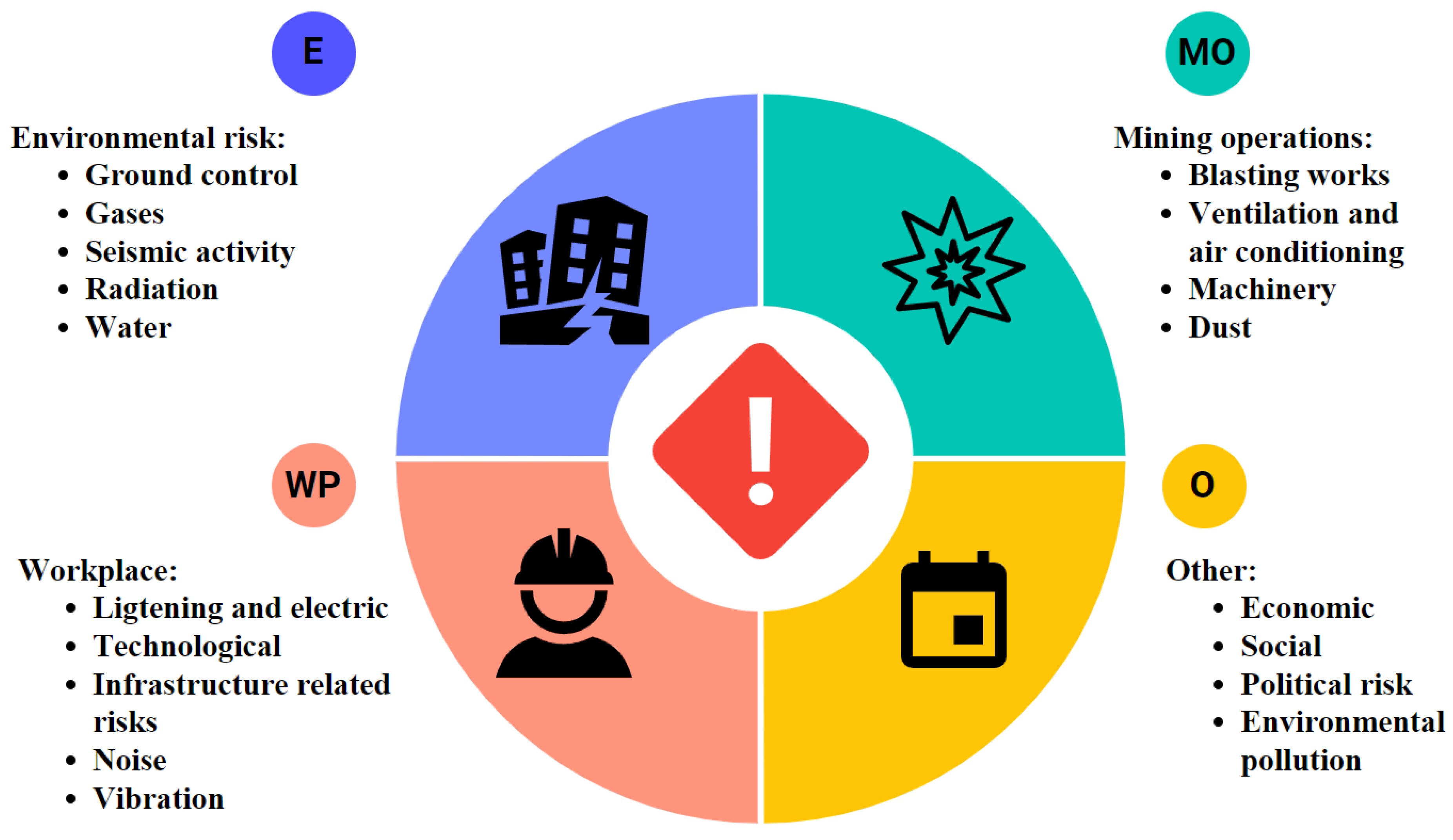 Sustainability 15 10274 g005