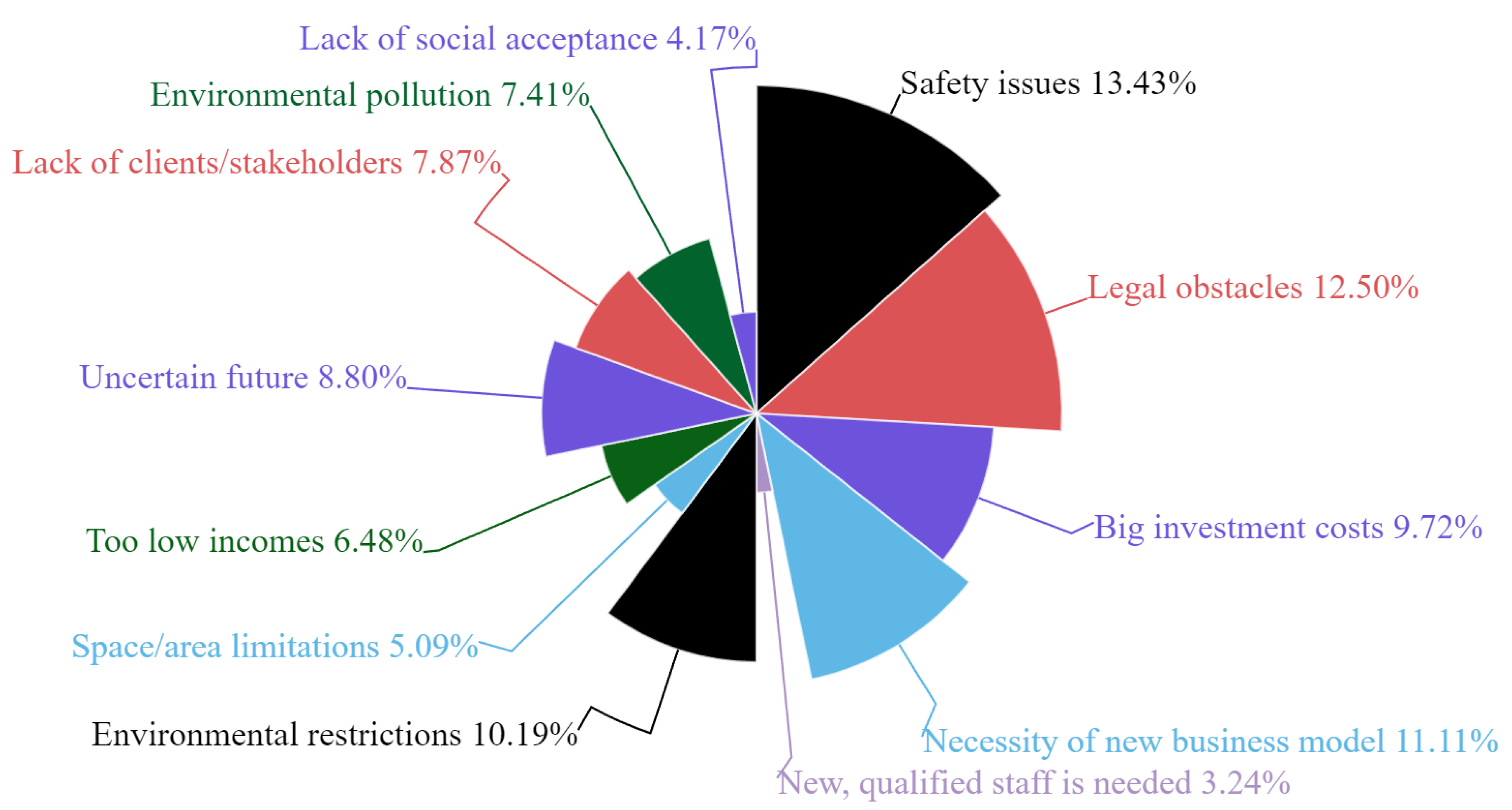 Sustainability 15 10274 g007