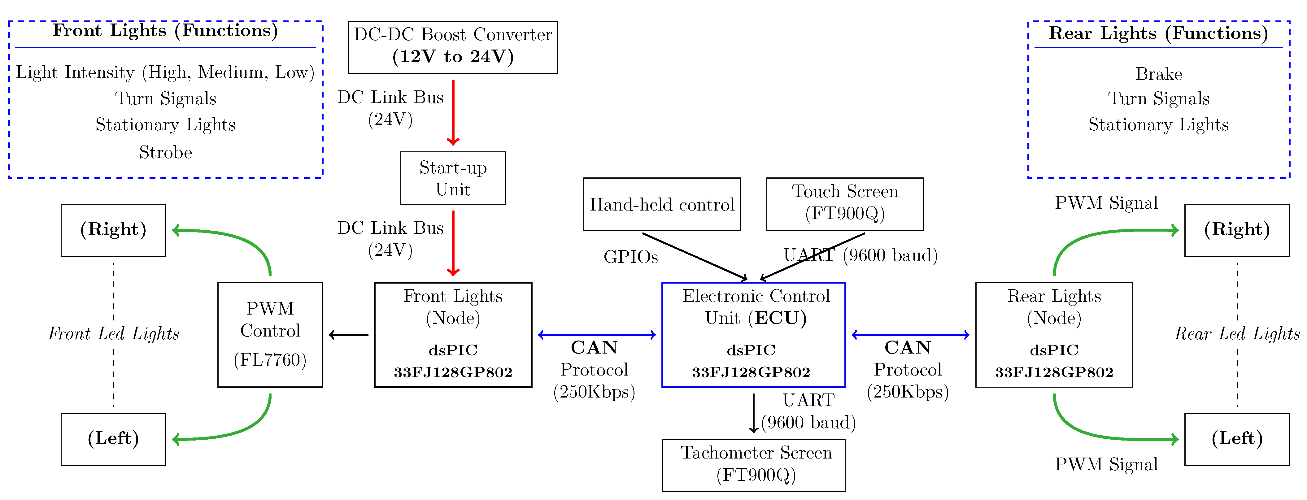 Sustainability 15 10275 g002