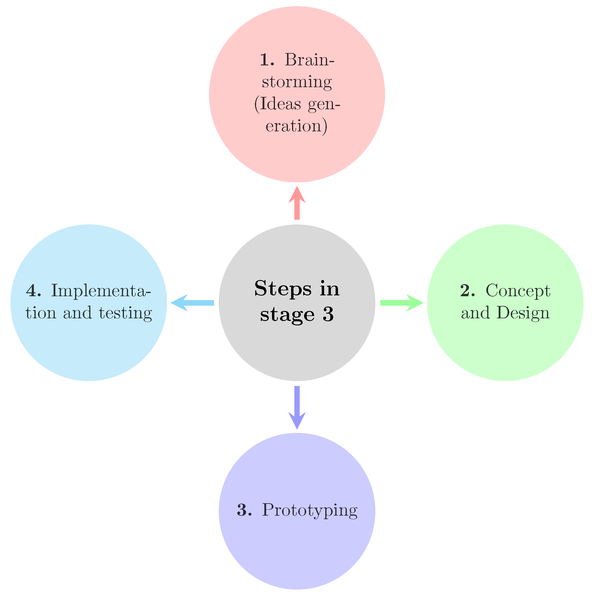 Sustainability 15 10275 g005