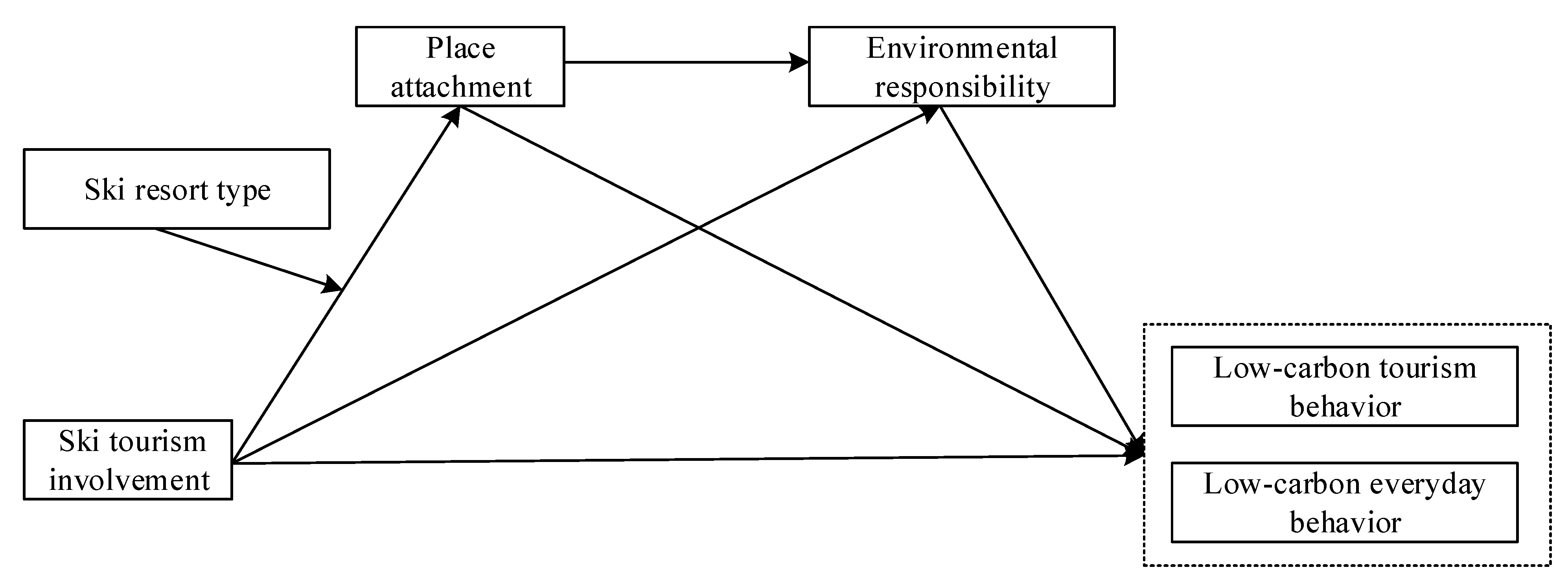 Sustainability 15 10277 g001