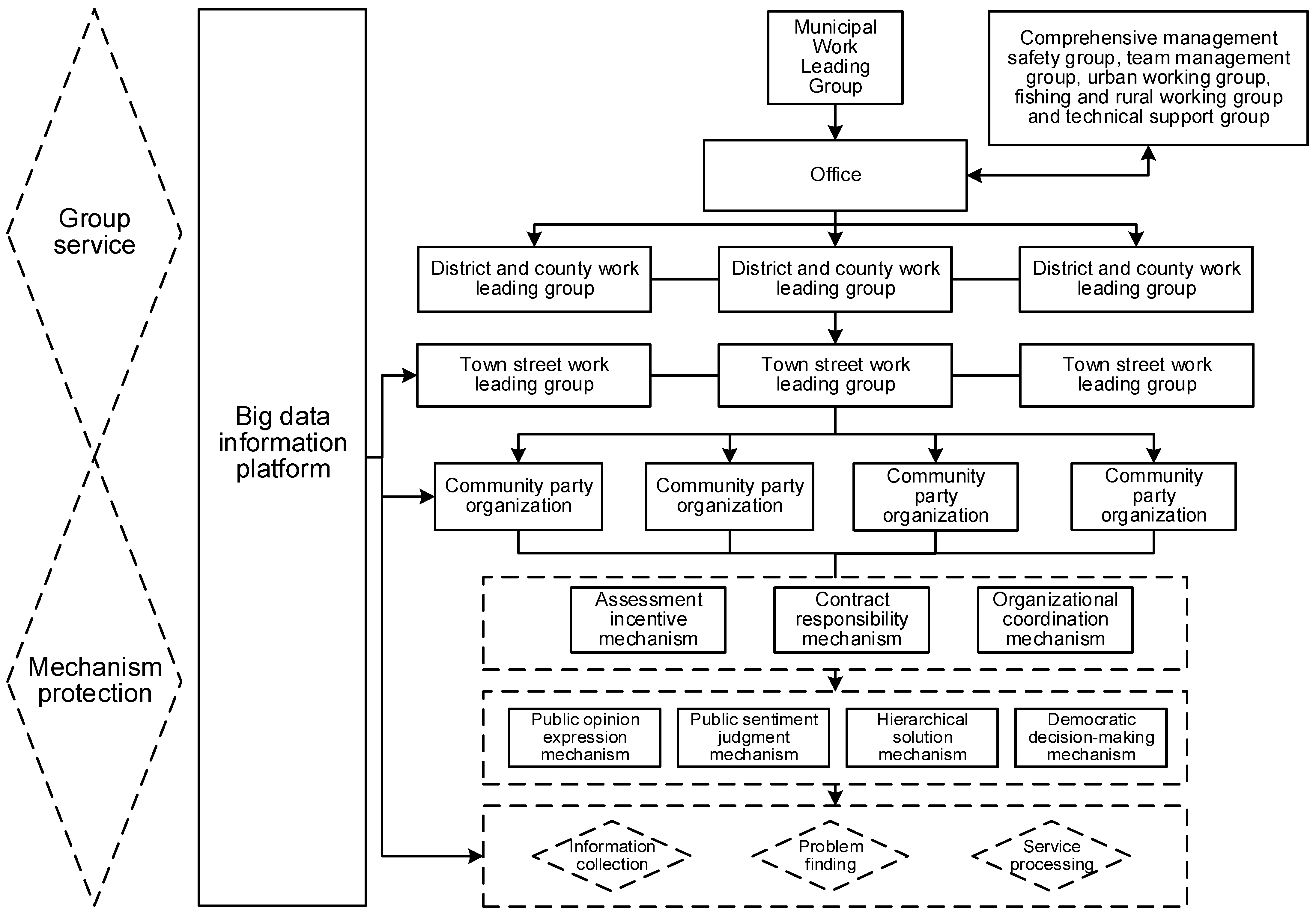 Sustainability 15 10279 g003 550