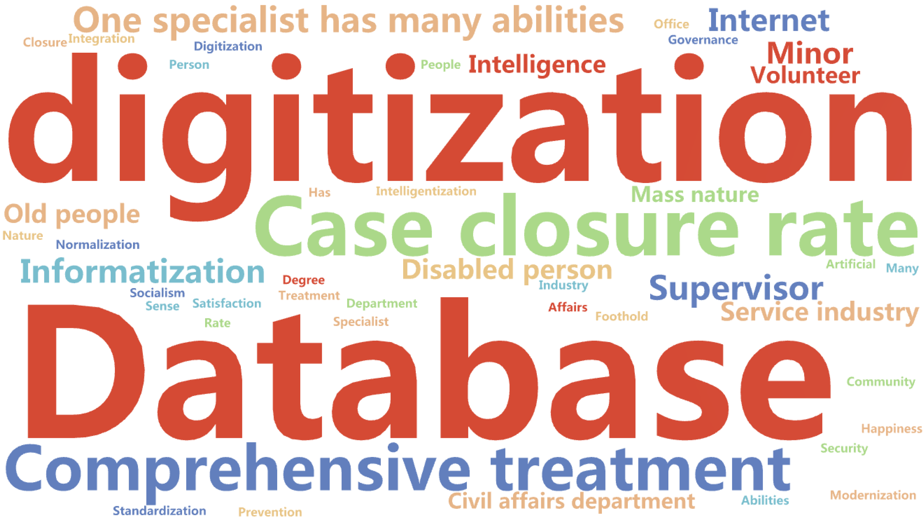 Sustainability 15 10279 g005 550