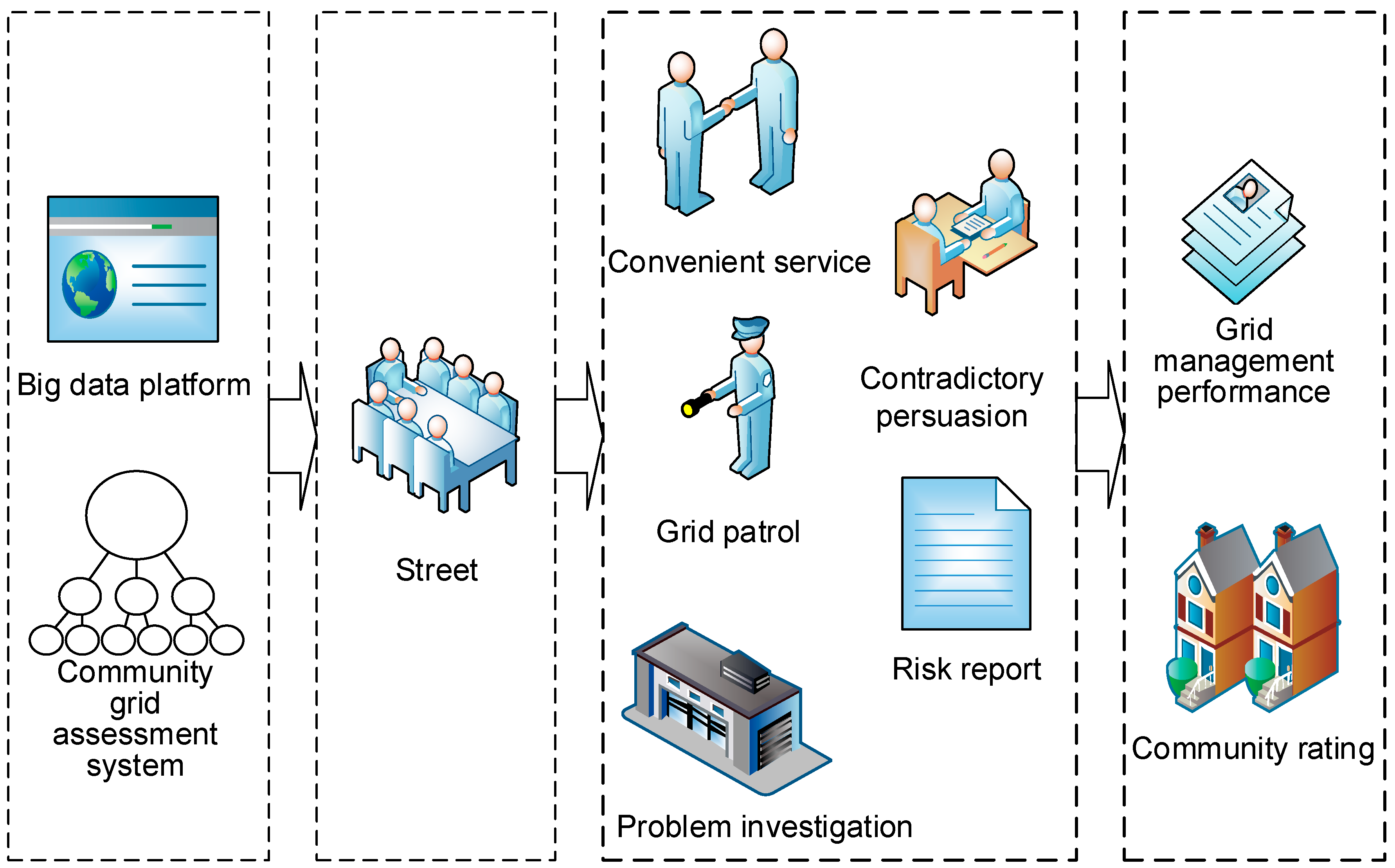 Sustainability 15 10279 g006 550