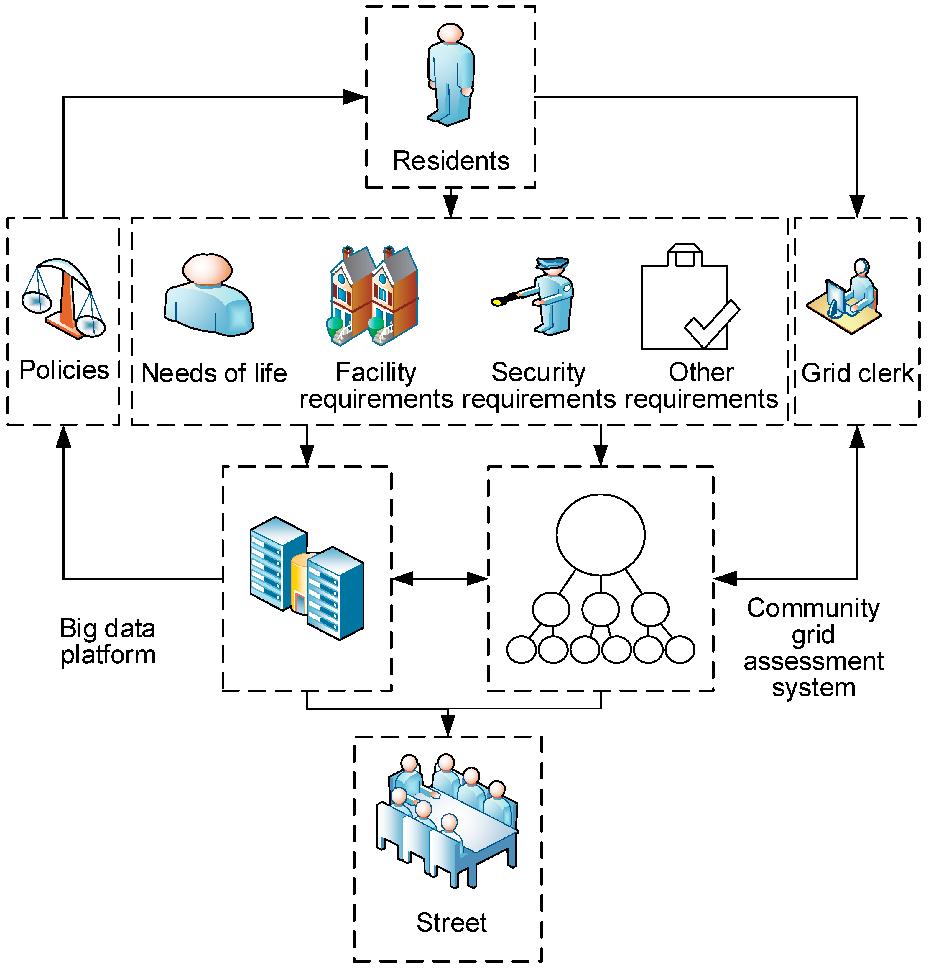 Sustainability 15 10279 g007 550