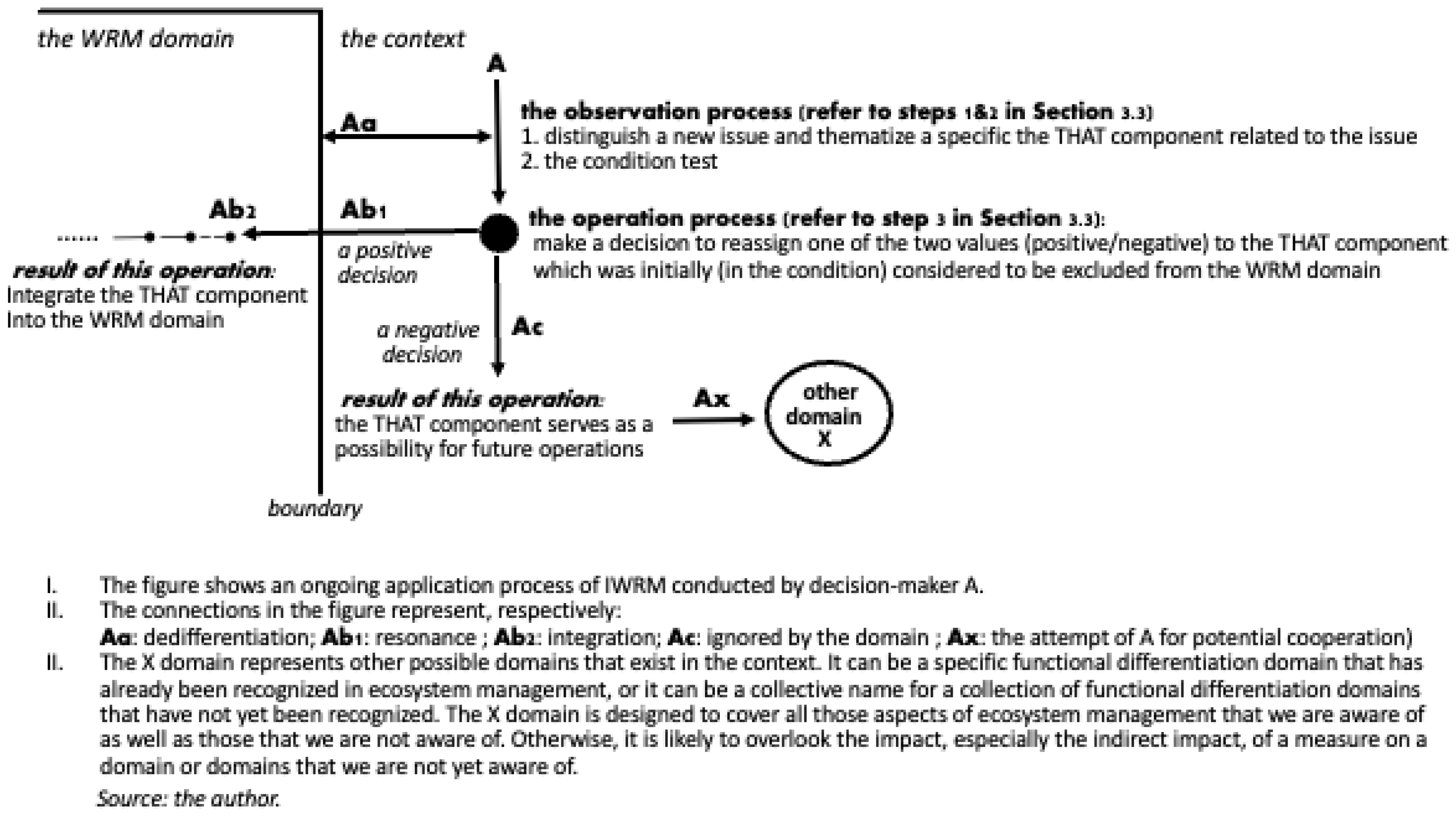 Sustainability 15 10281 g003