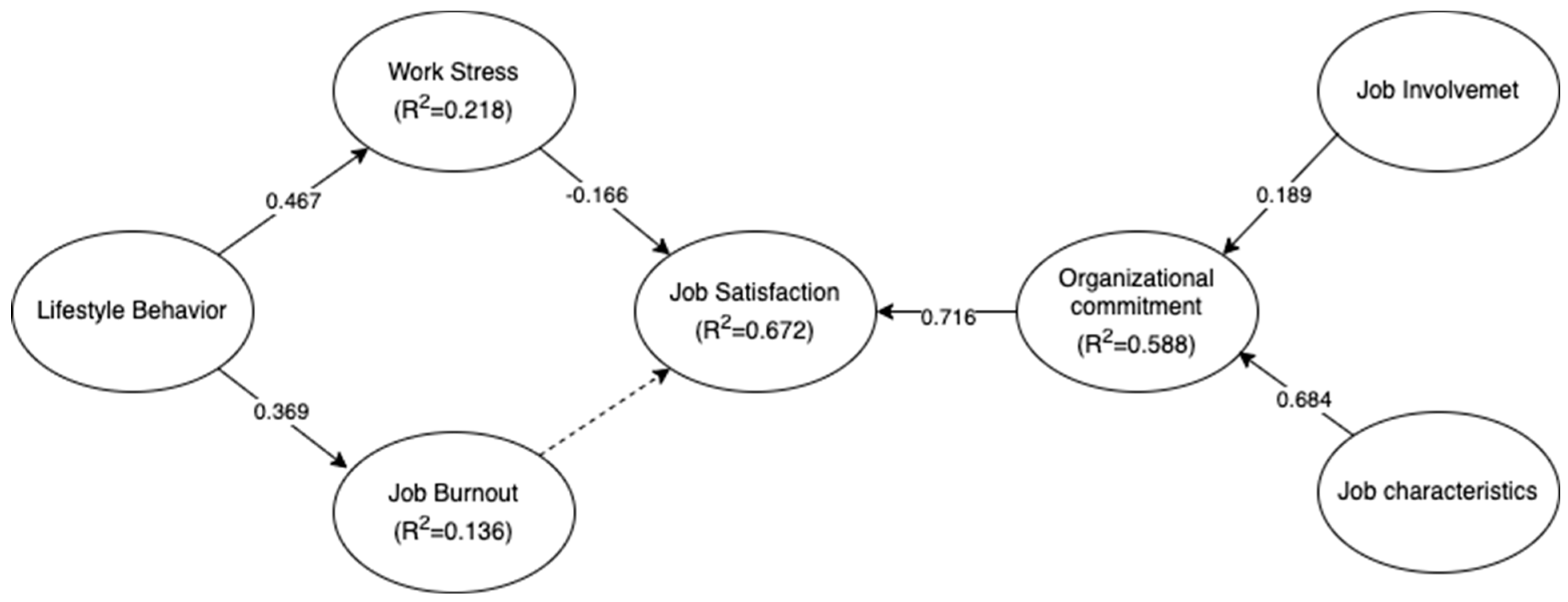 Sustainability 15 10283 g003 Sustainability 15 10283 g003