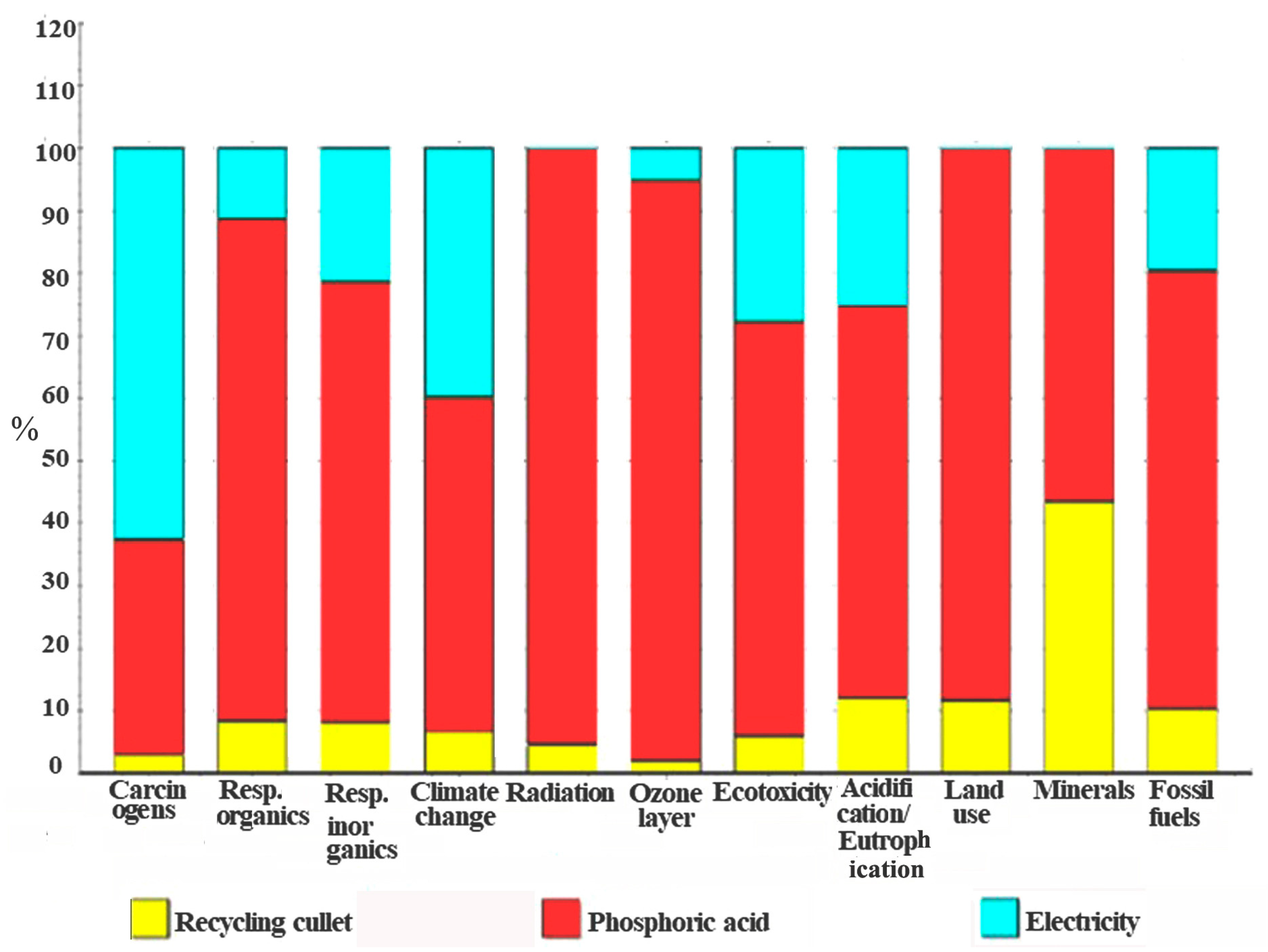 Sustainability 15 10284 g003