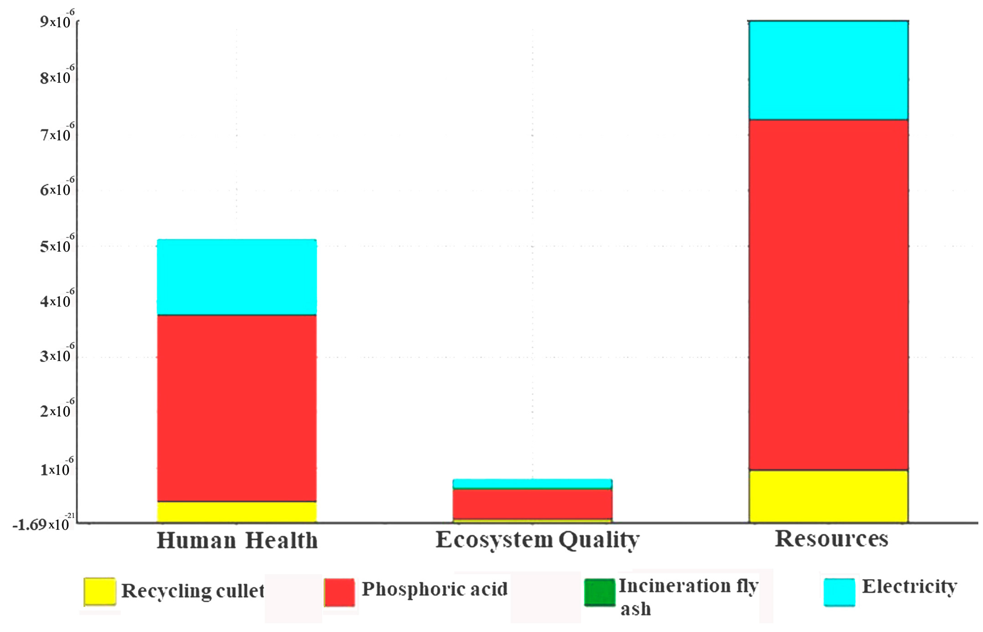 Sustainability 15 10284 g005