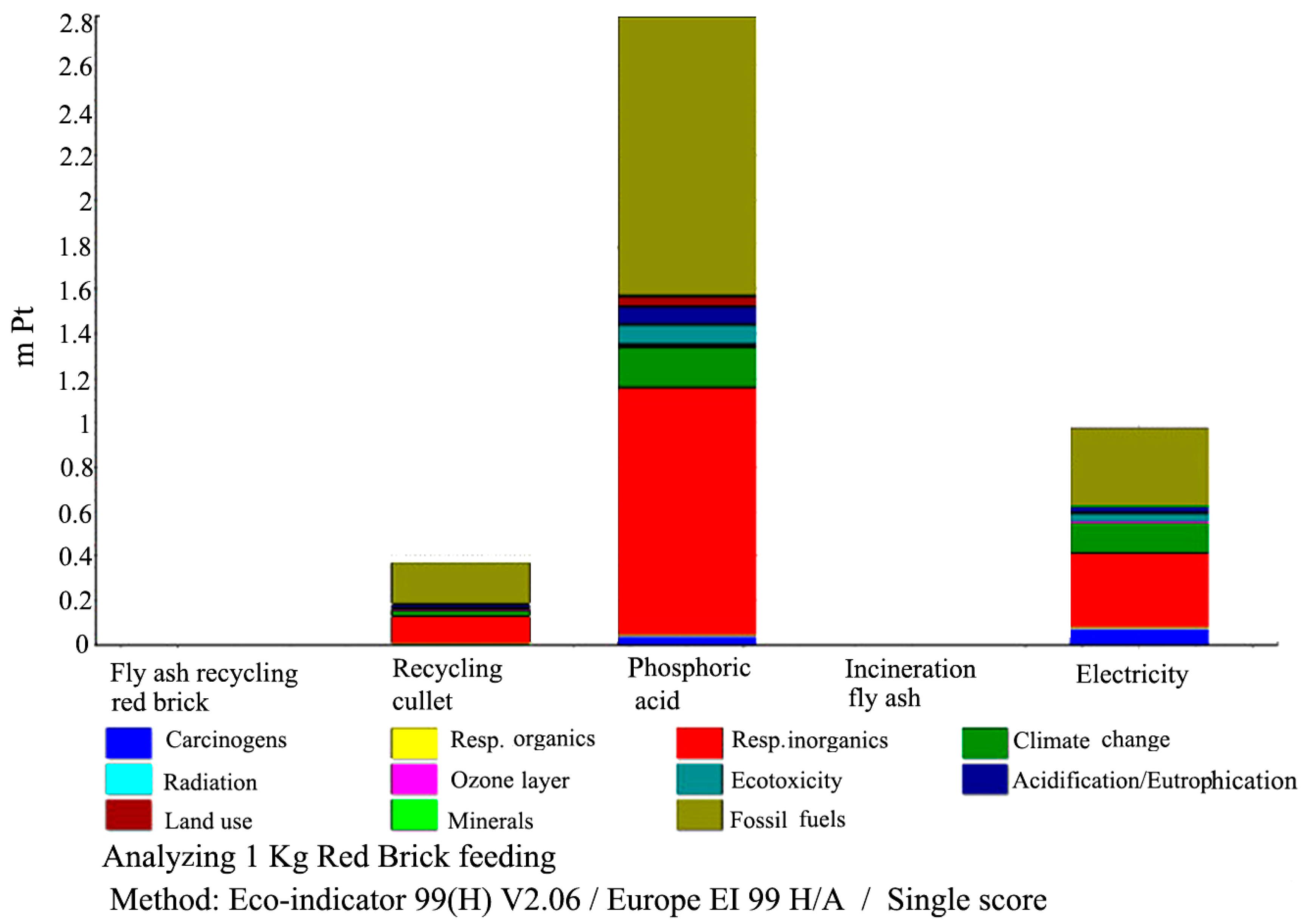 Sustainability 15 10284 g007