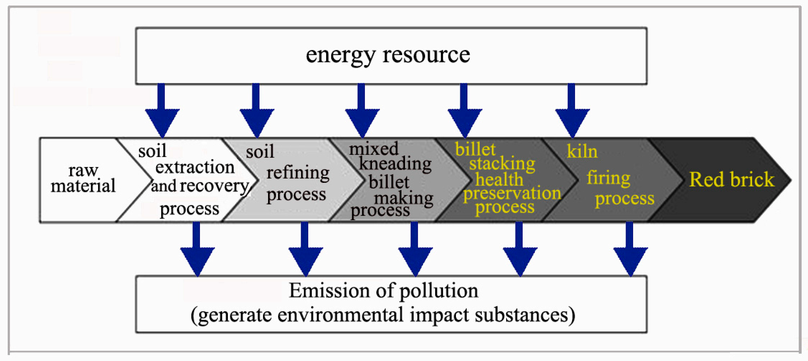 Sustainability 15 10284 g008