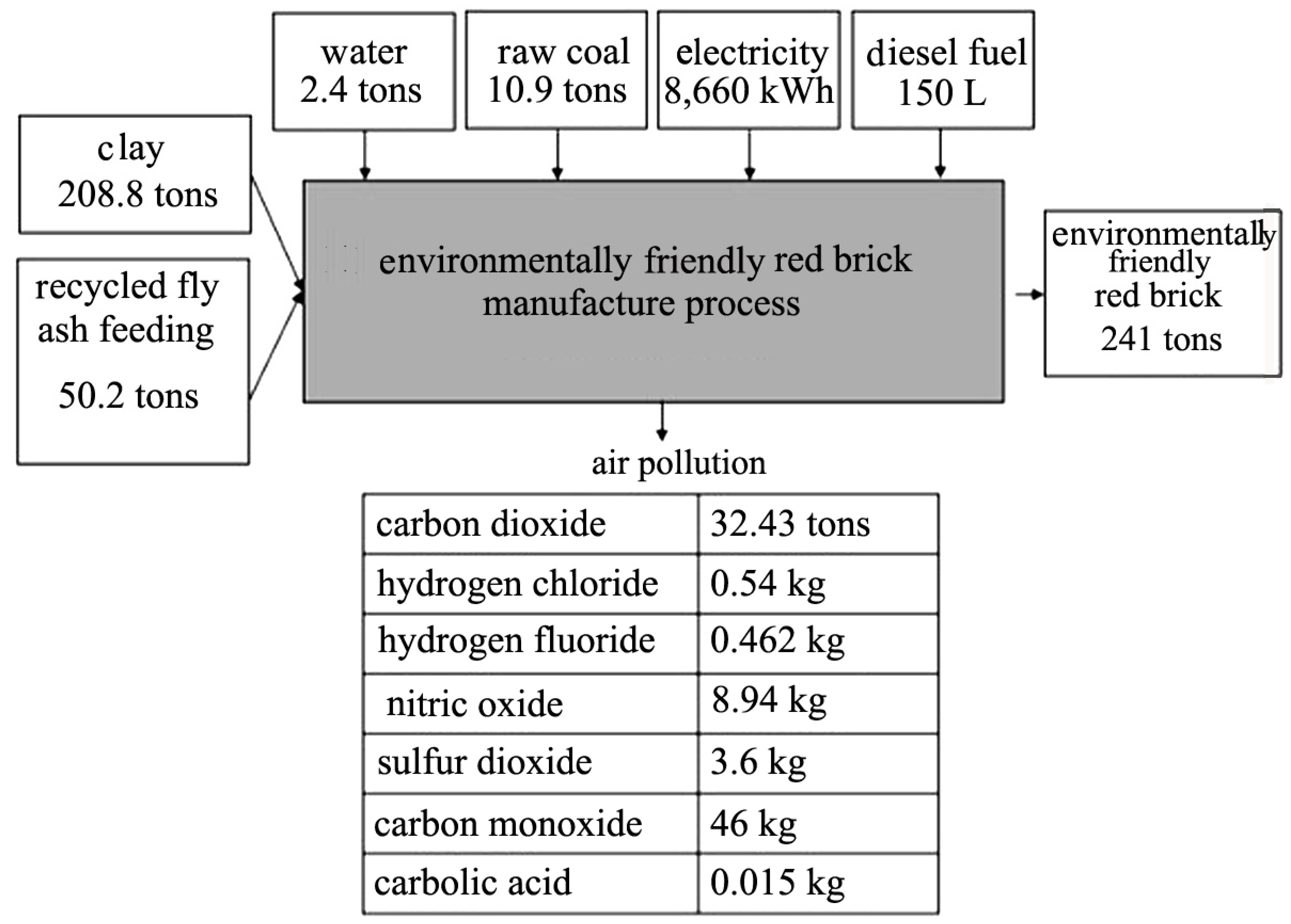Sustainability 15 10284 g010